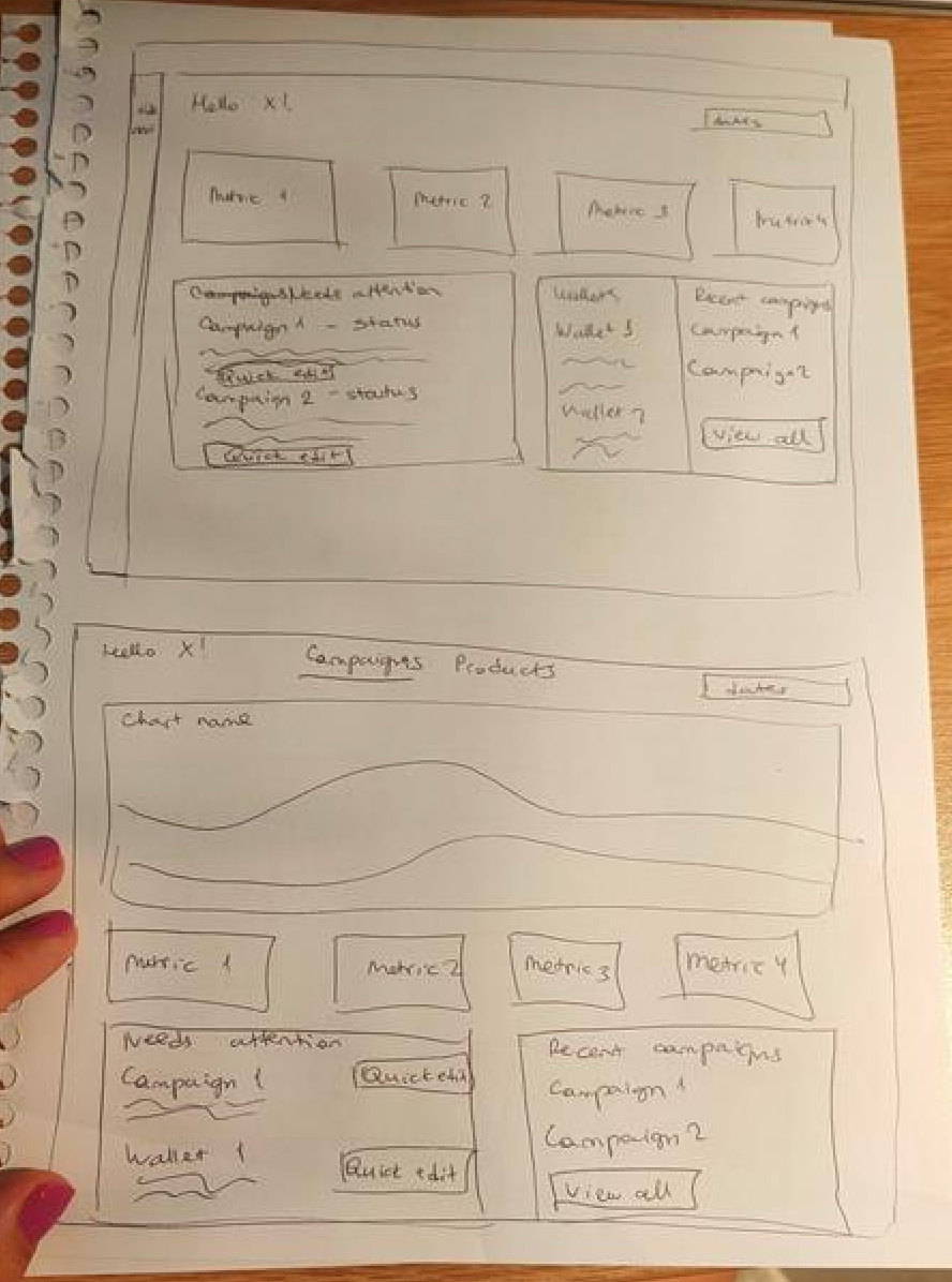 Wireframes
