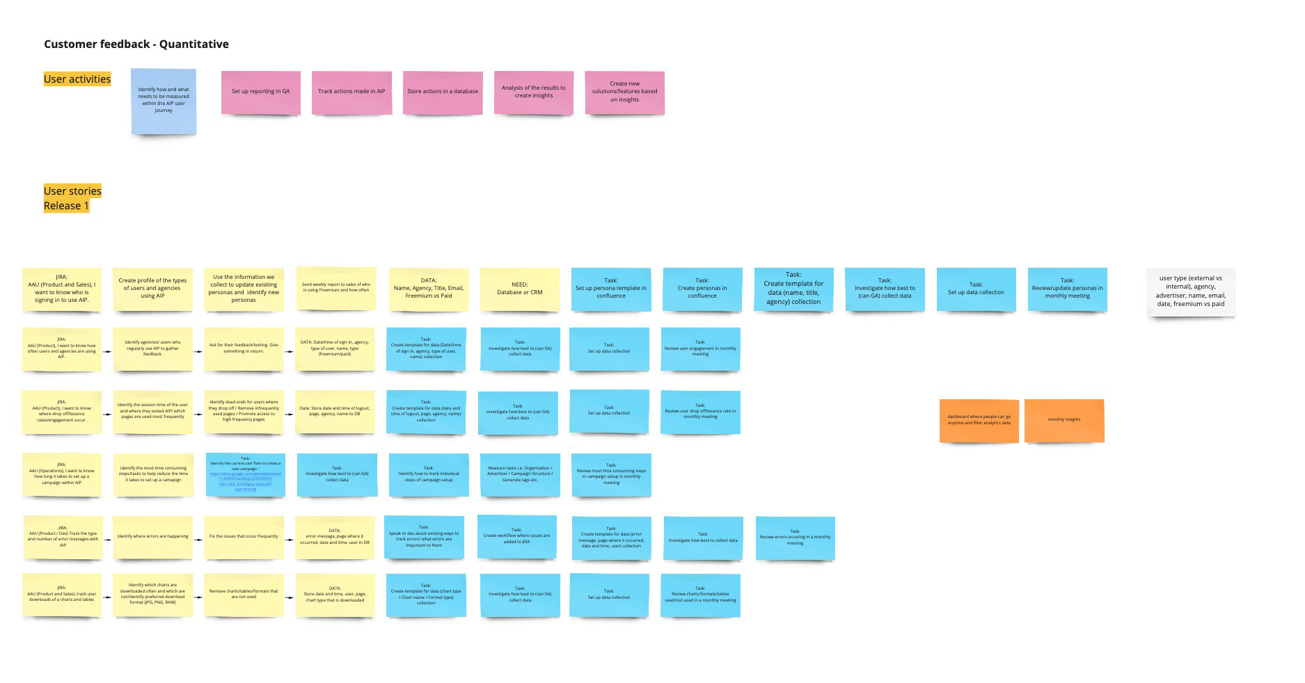 Quantitative feedback user stories