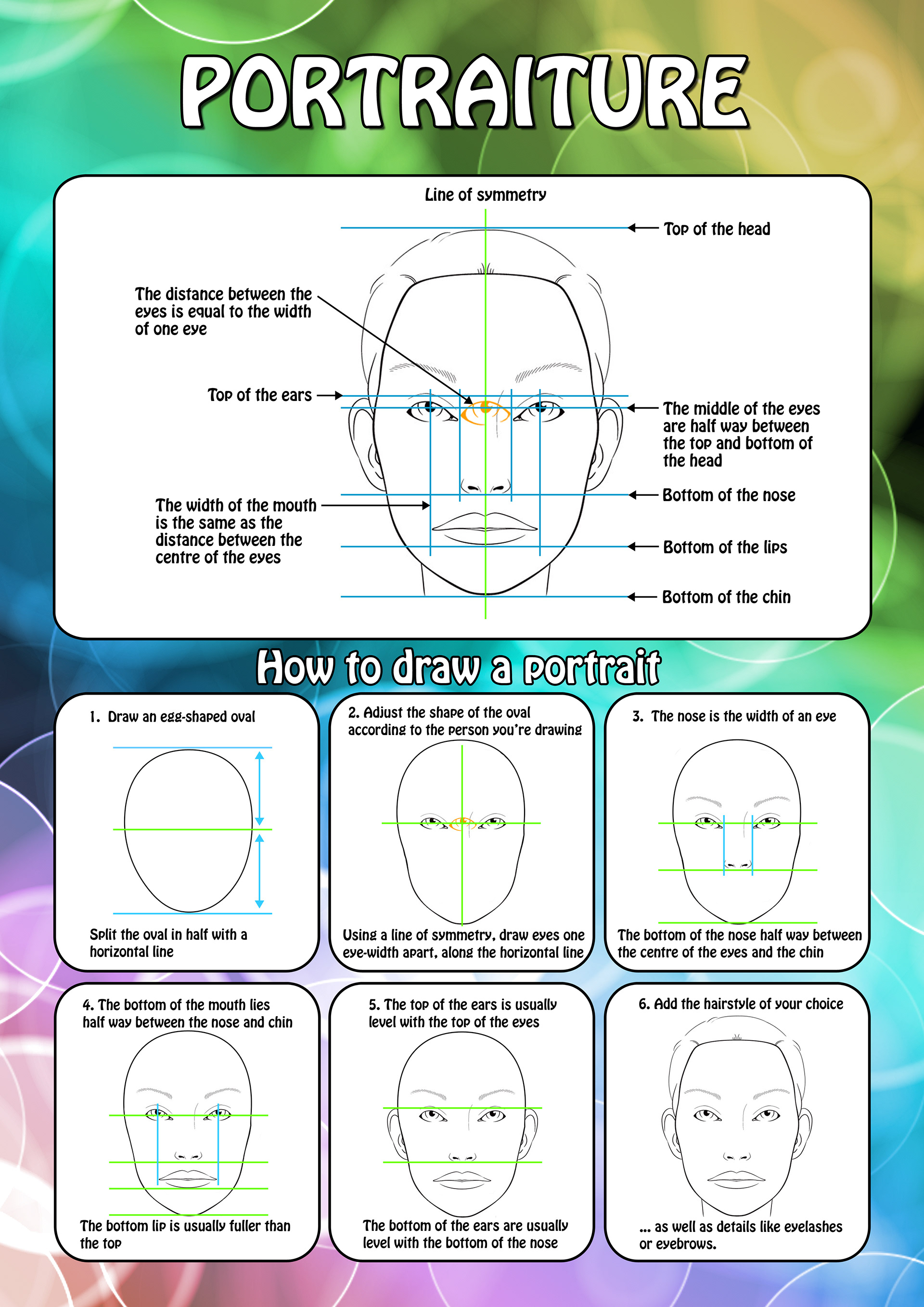 drawing head proportions