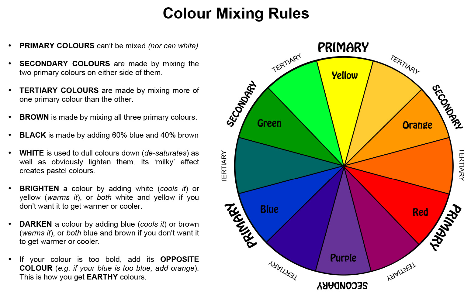 Colour Mixing