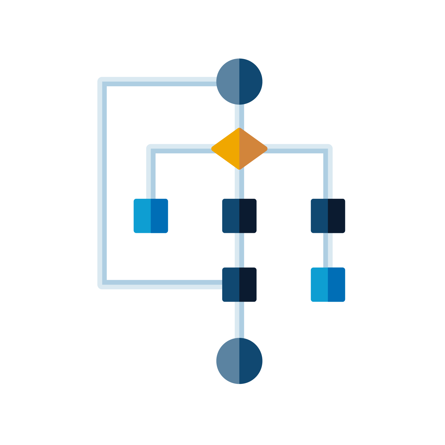 Develop Algorithms