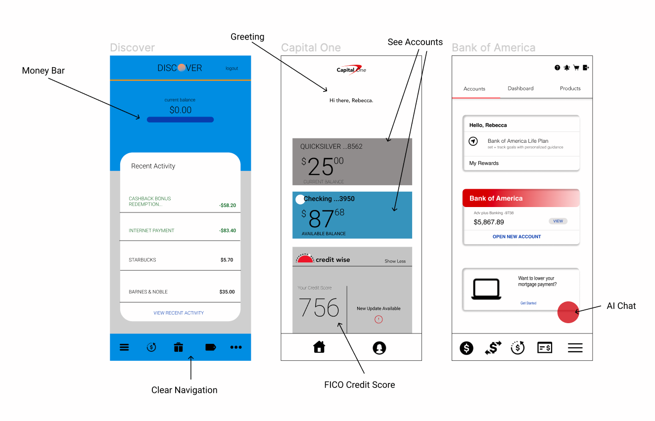 An App comparison that looks at features across Discover, Capital One and Bank of America