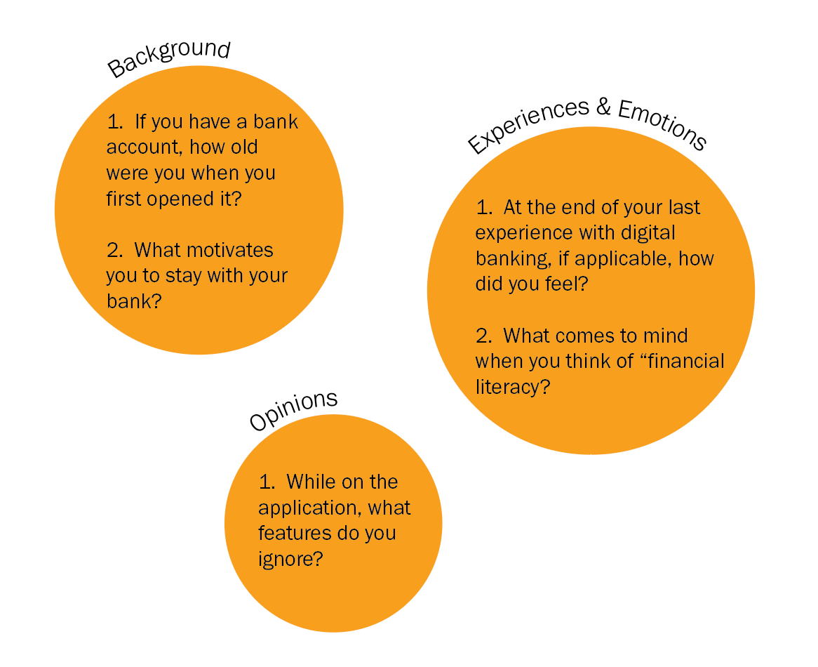Questions I asked on my surveys broken up into 3 categories: background, opinions and experiences