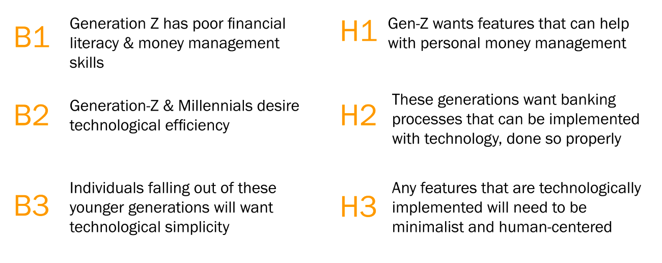 As a team we deliberated on our biases and how they led to hypotheses
