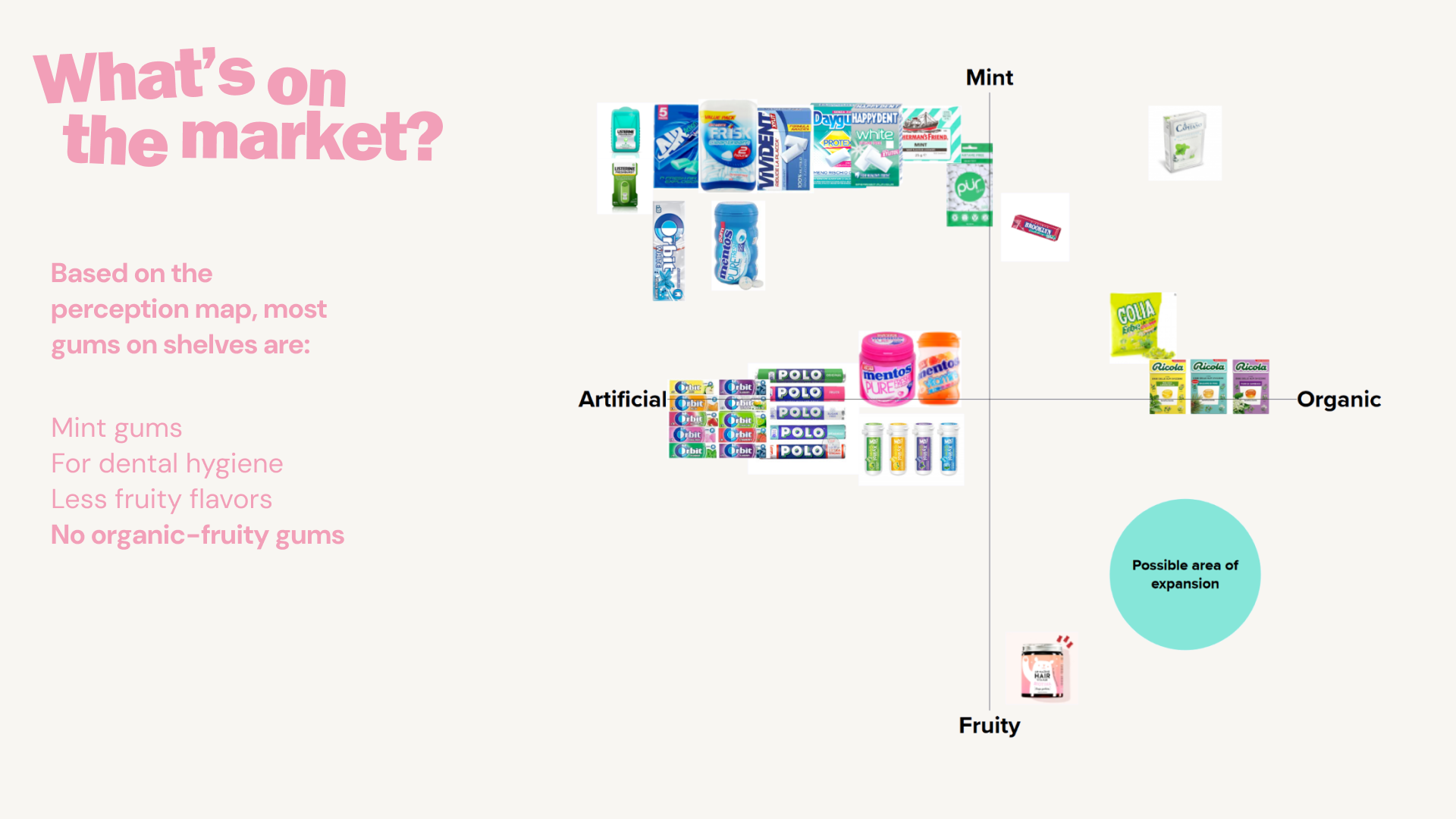 Top of mind brands perception map
