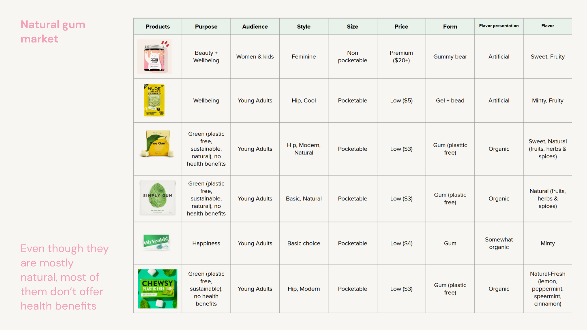 Research on natural & functional gum market