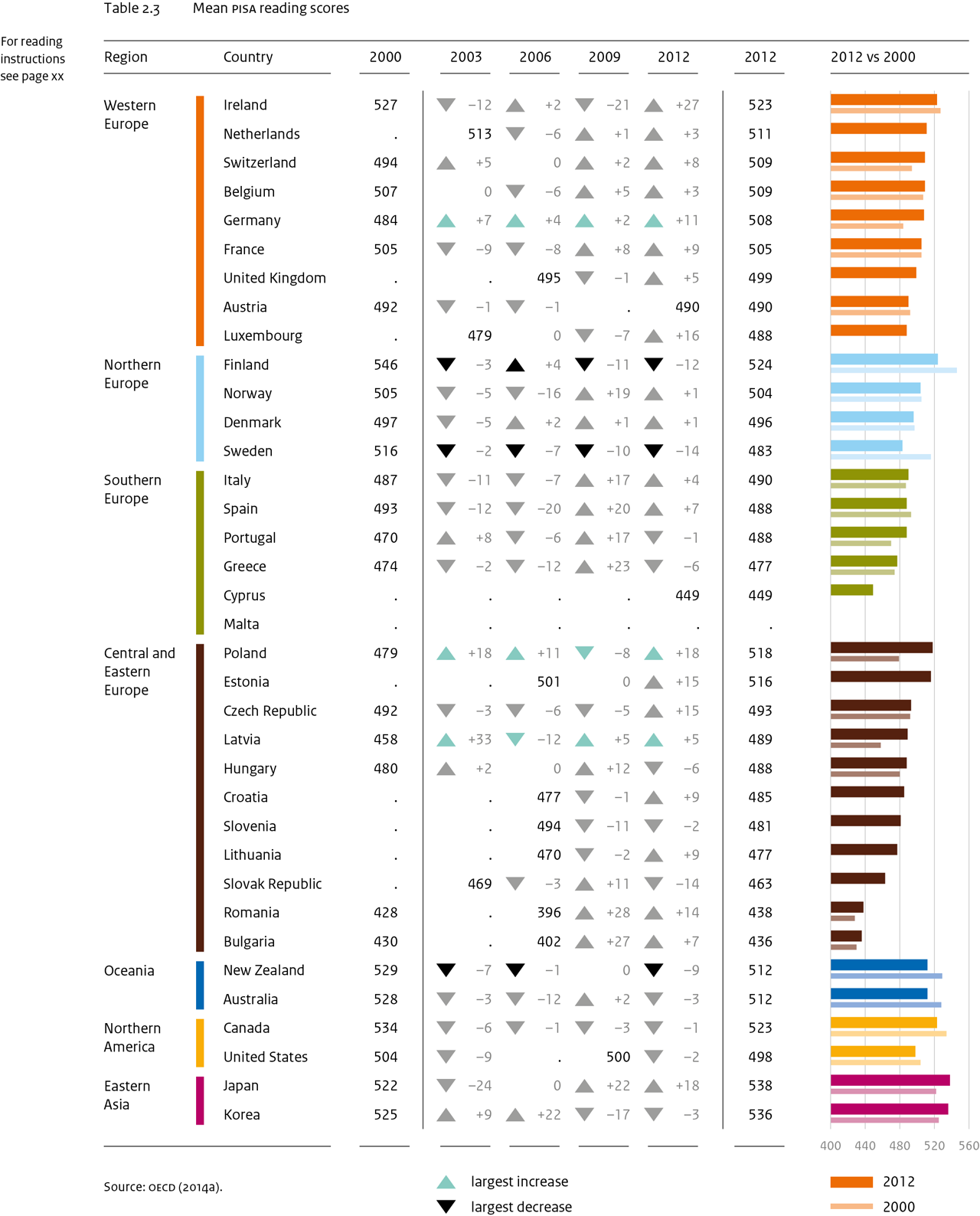 Infographic design, by Sz+ for Sociaal en Cultureel Planbureau / Public sector achievement in 36 countries, 2015
