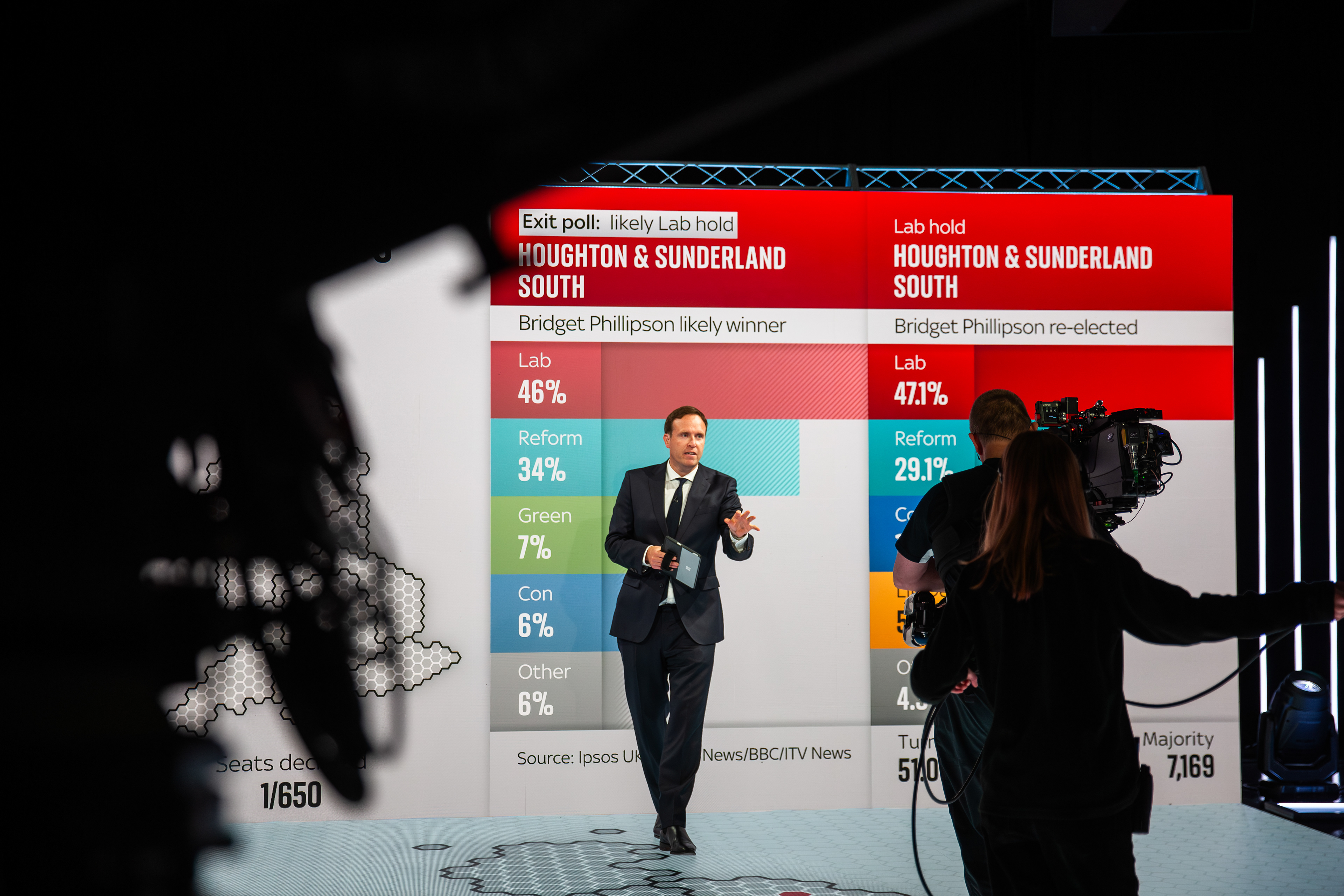  © The Wardette Studio