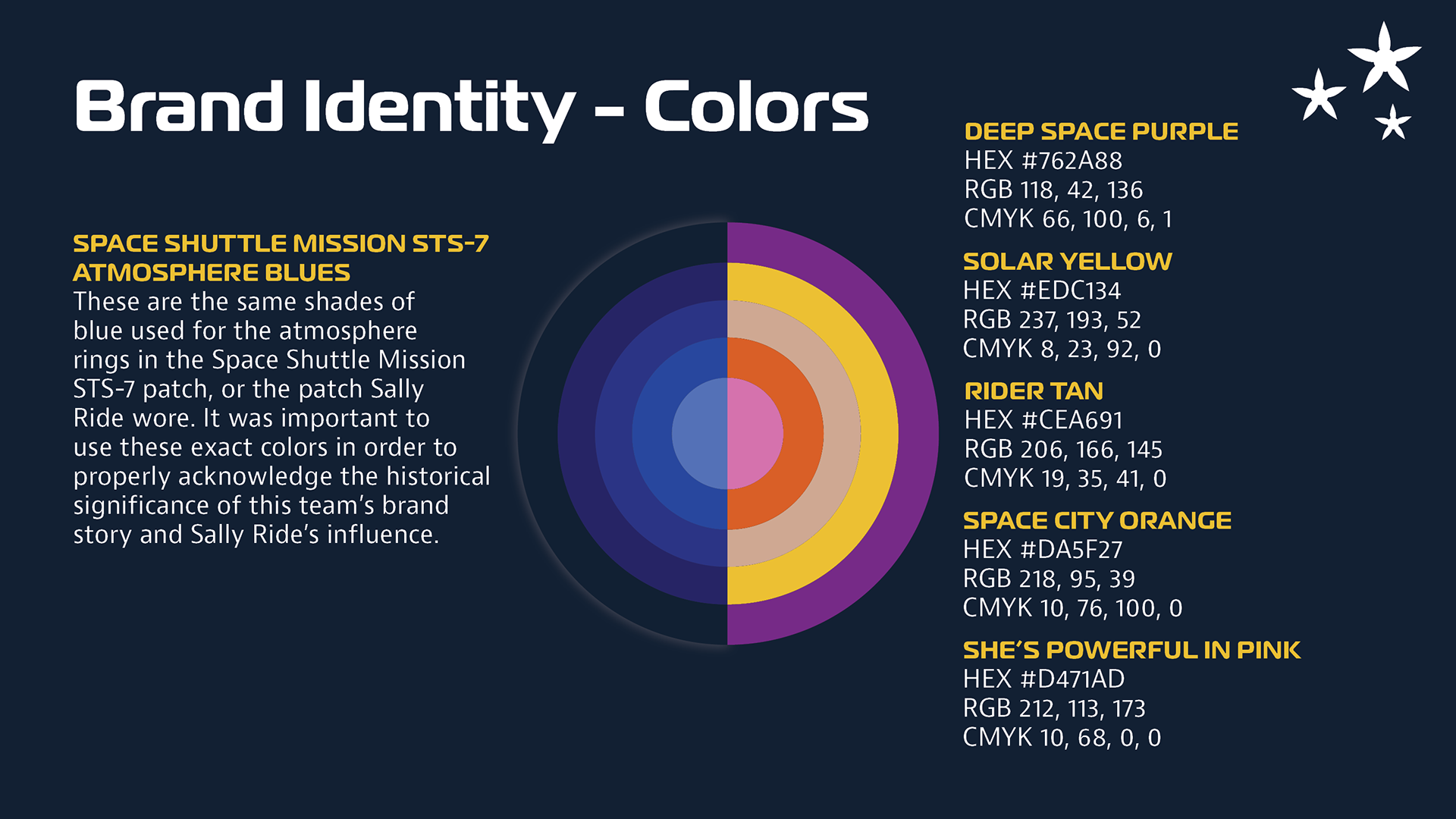 Colors Explanation and Breakdown