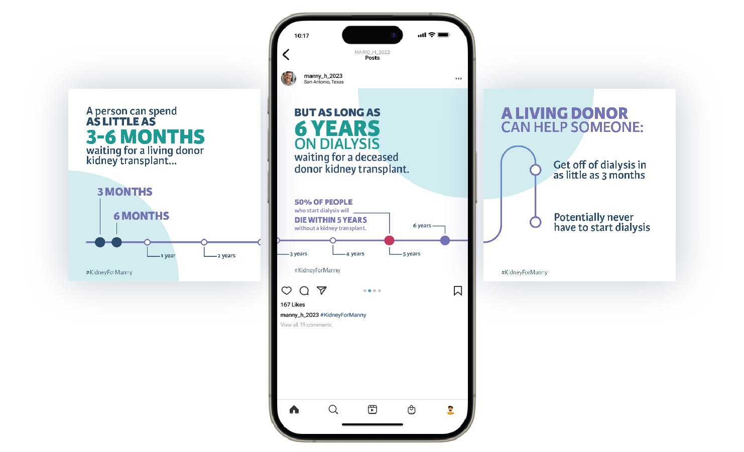 Social media template describing what a timeline for someone waiting for a kidney transplant may look like