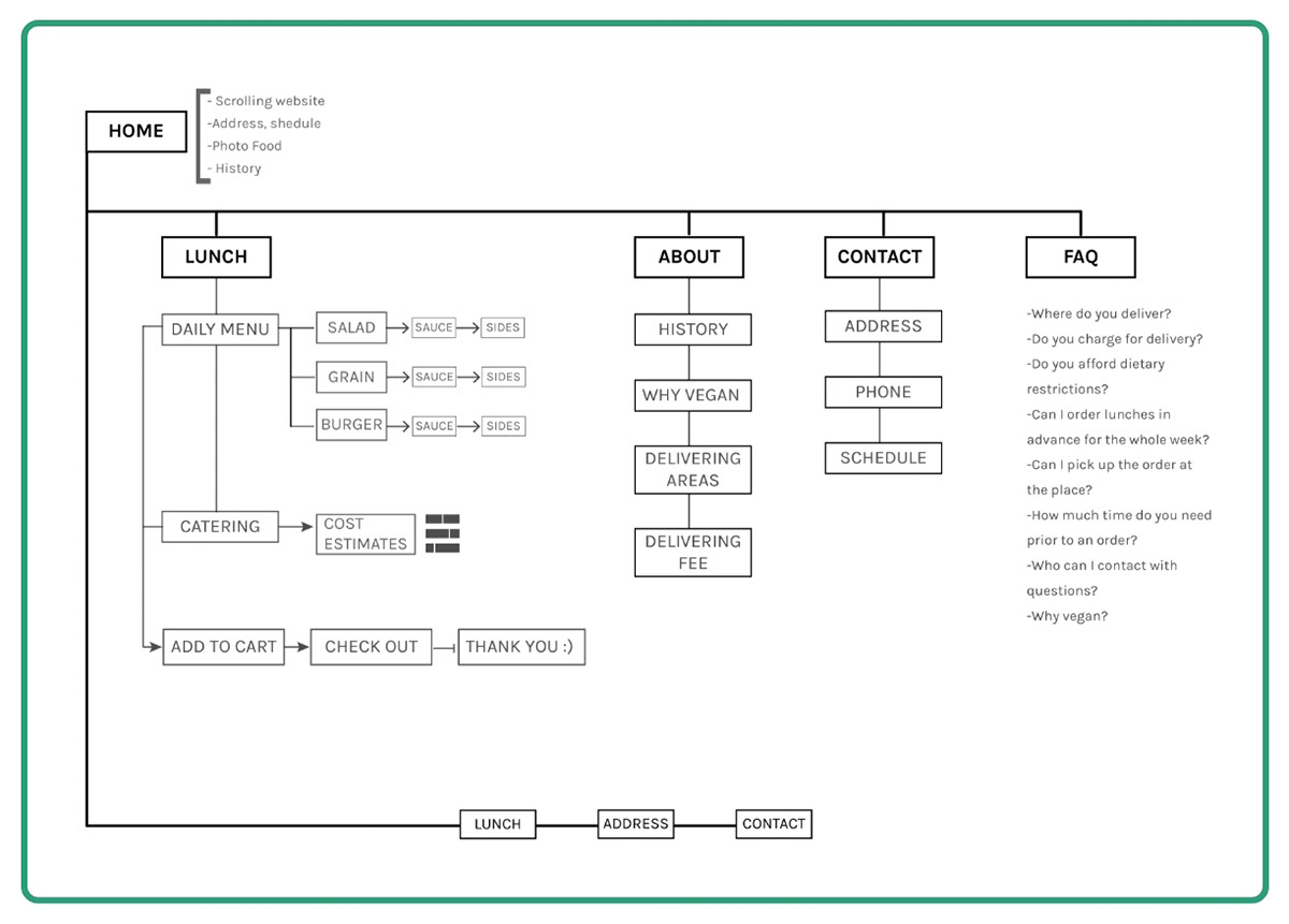 Sitemap