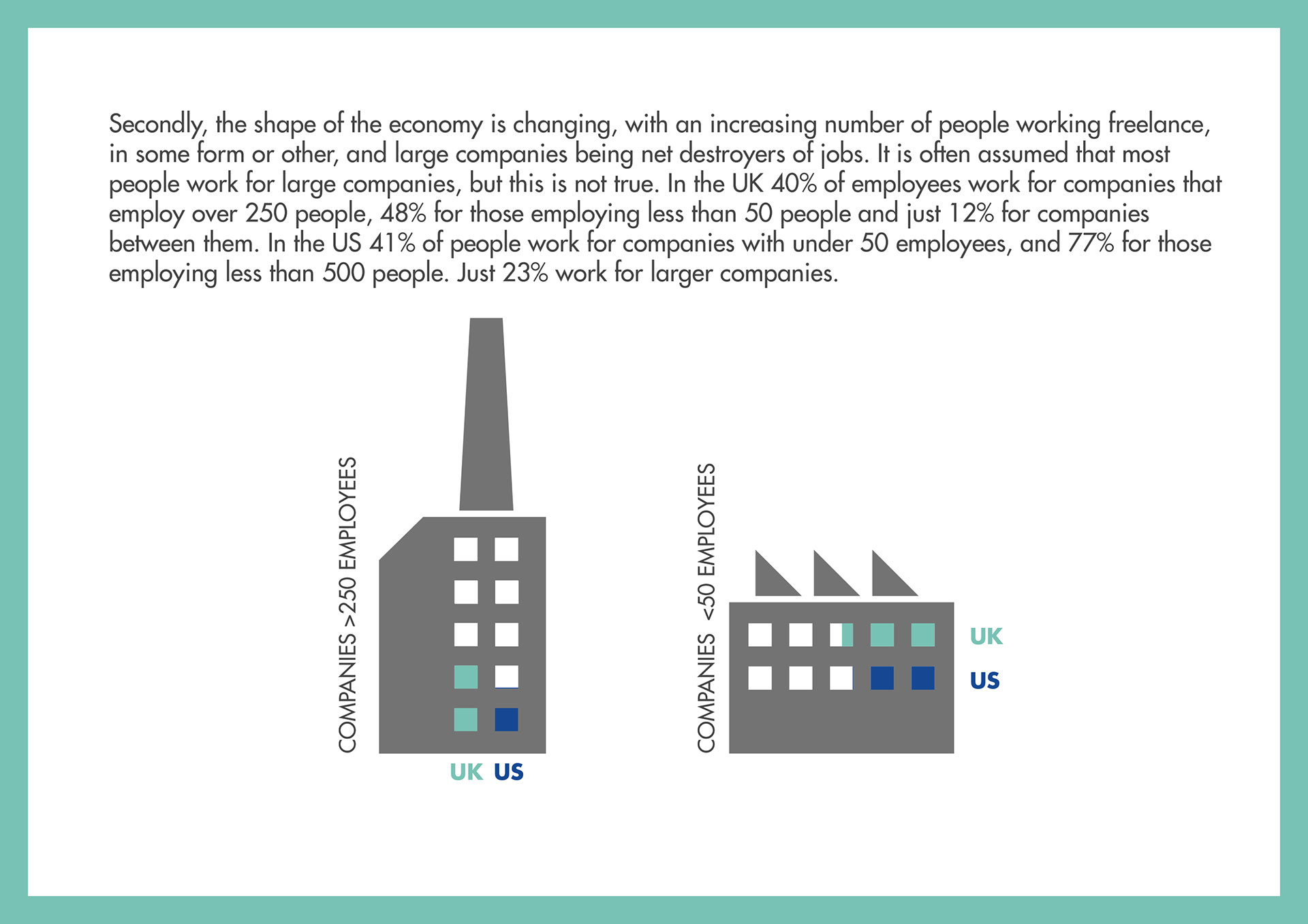Infographic