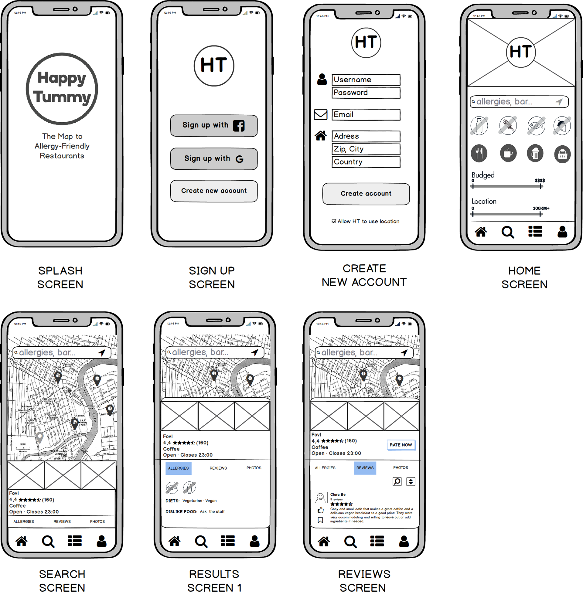 Wireframes