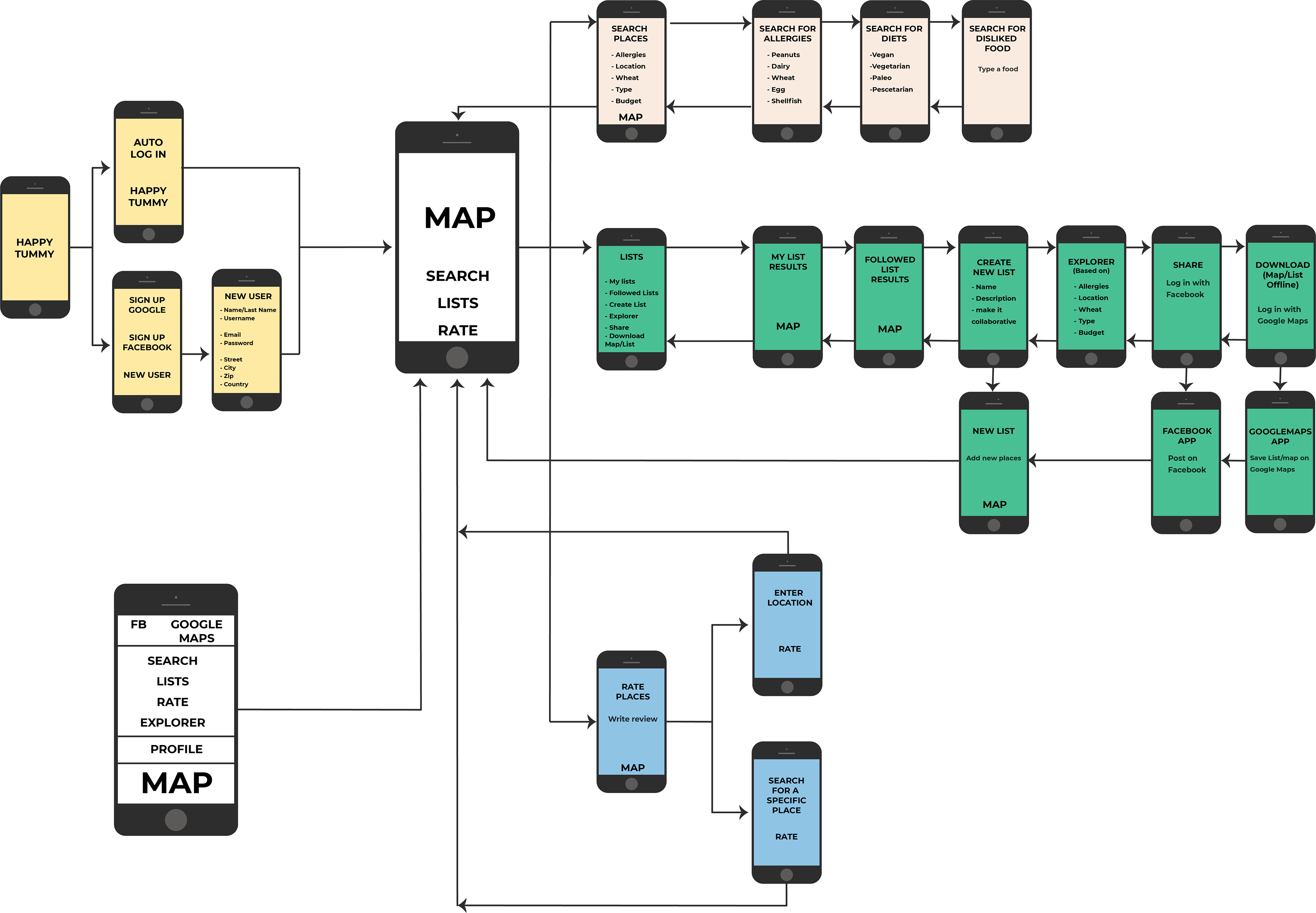 Sitemap