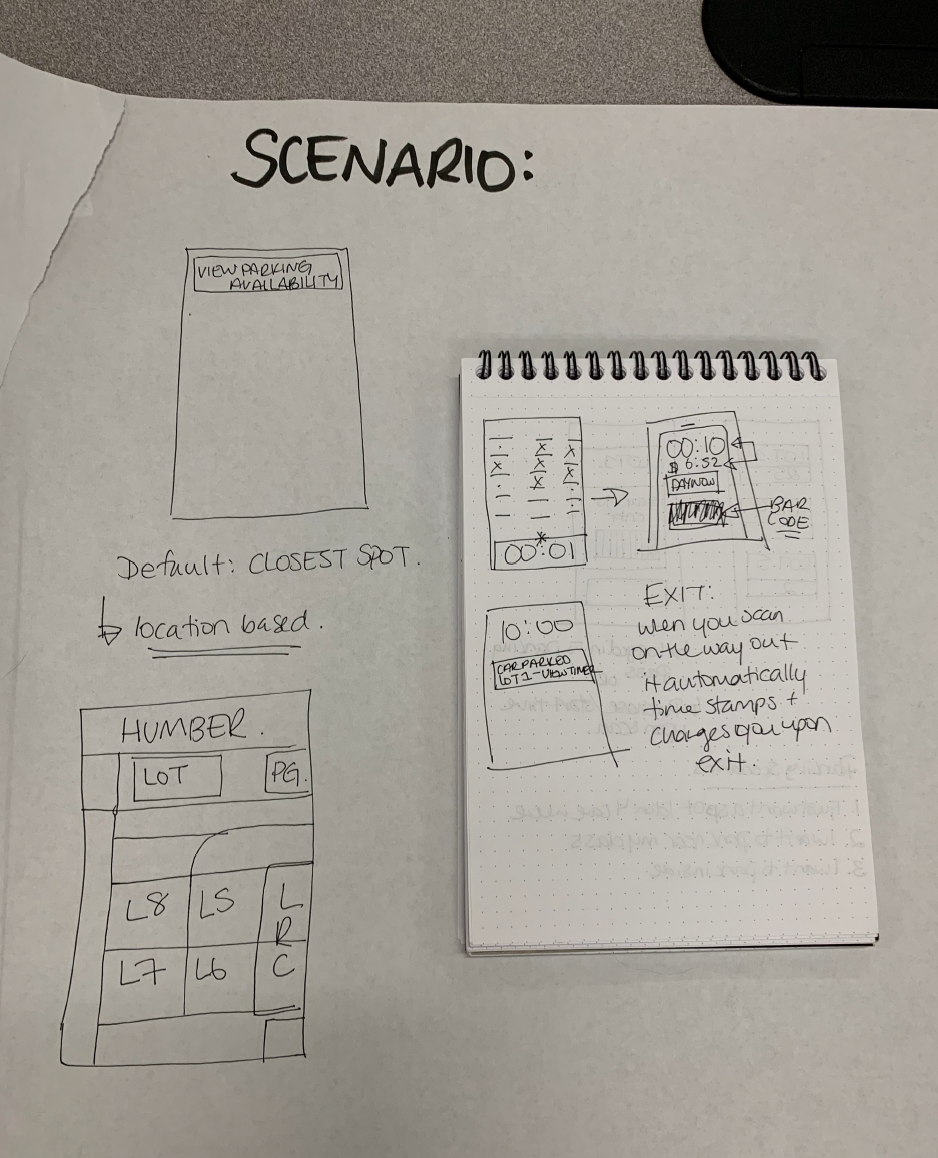 A potential scenario brainstormed for a feature of the app
