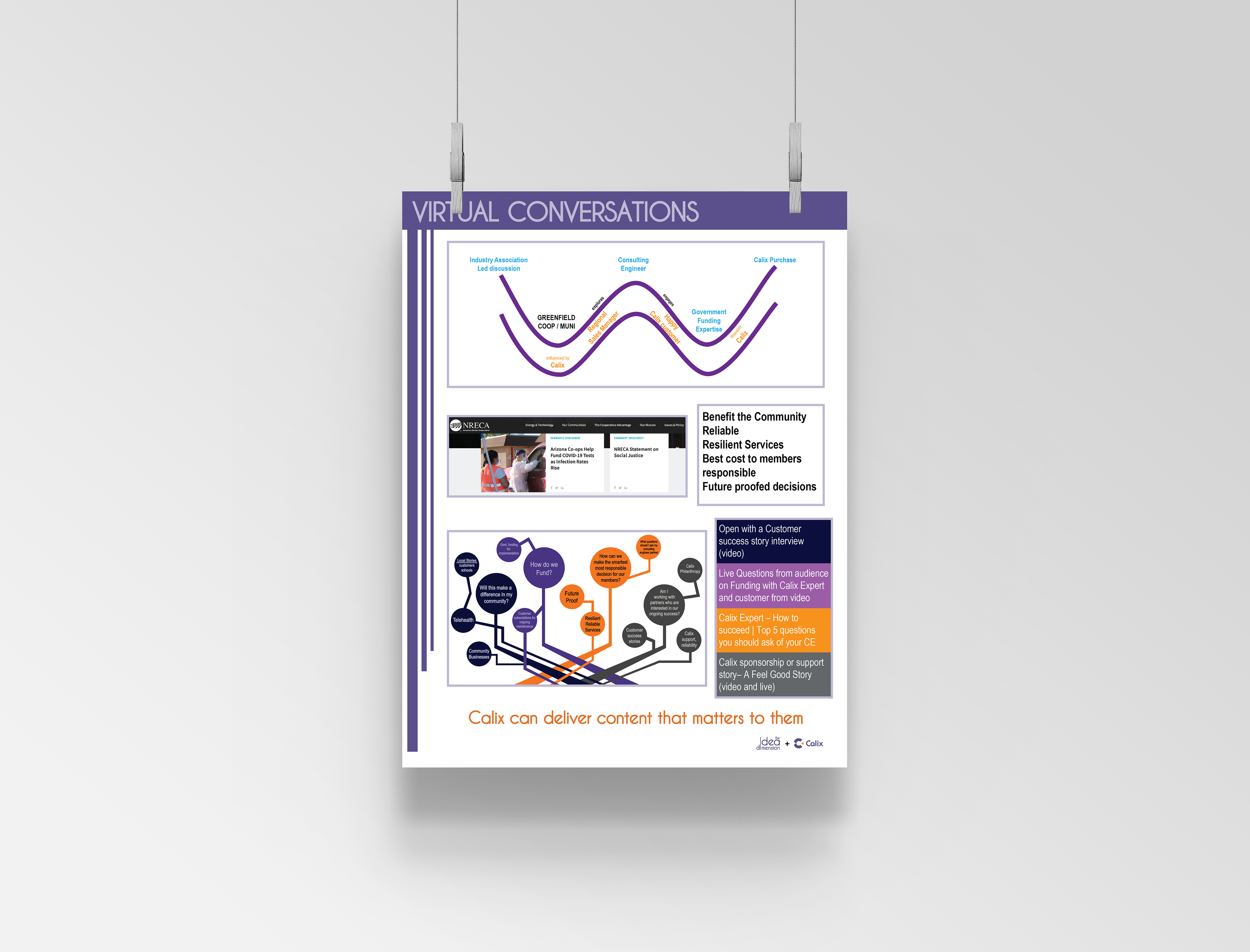 The Idea Dimension for Calix | Infographic created in Adobe Illustrator. I wanted to create a simple design that had both color but also was easy for the reader to receive the important information.