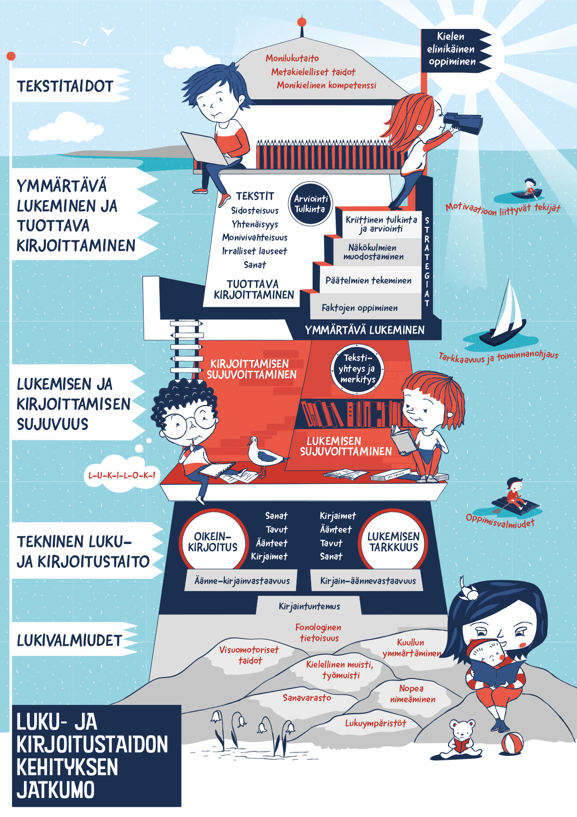 Lukiloki, Jyväskylän yliopisto