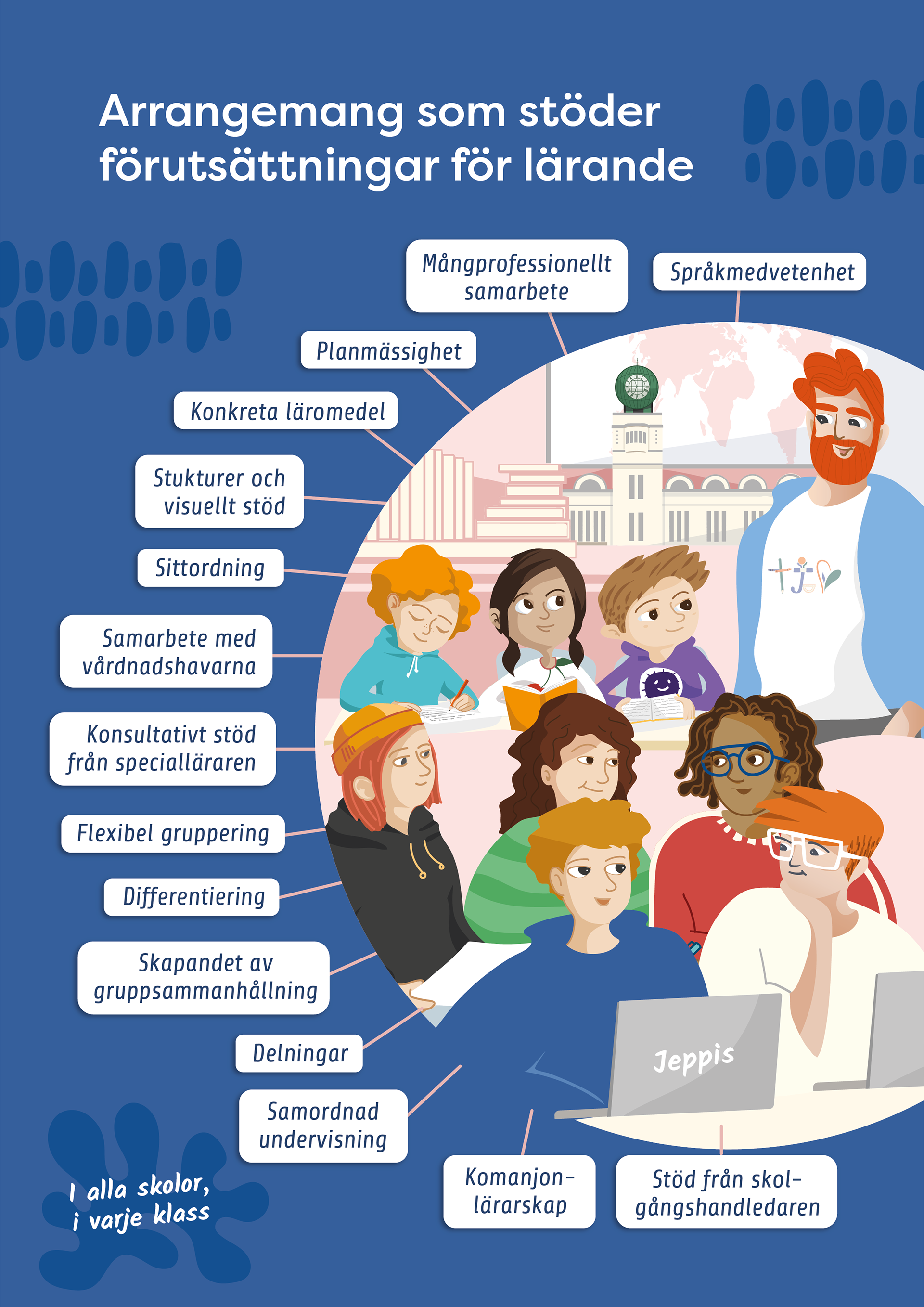 Staden Jakobstad, utbildning.