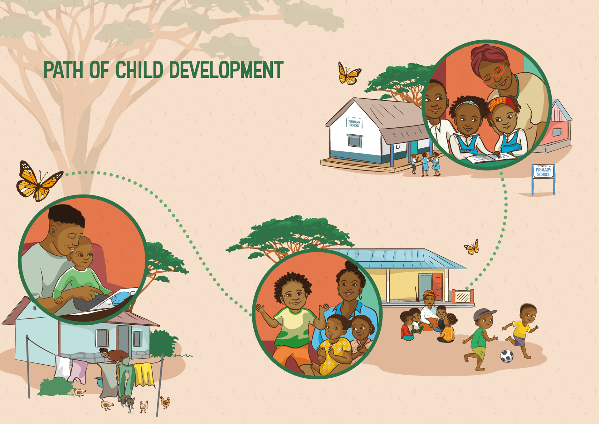 Niilo Mäki instituutti, e-tale Africa.