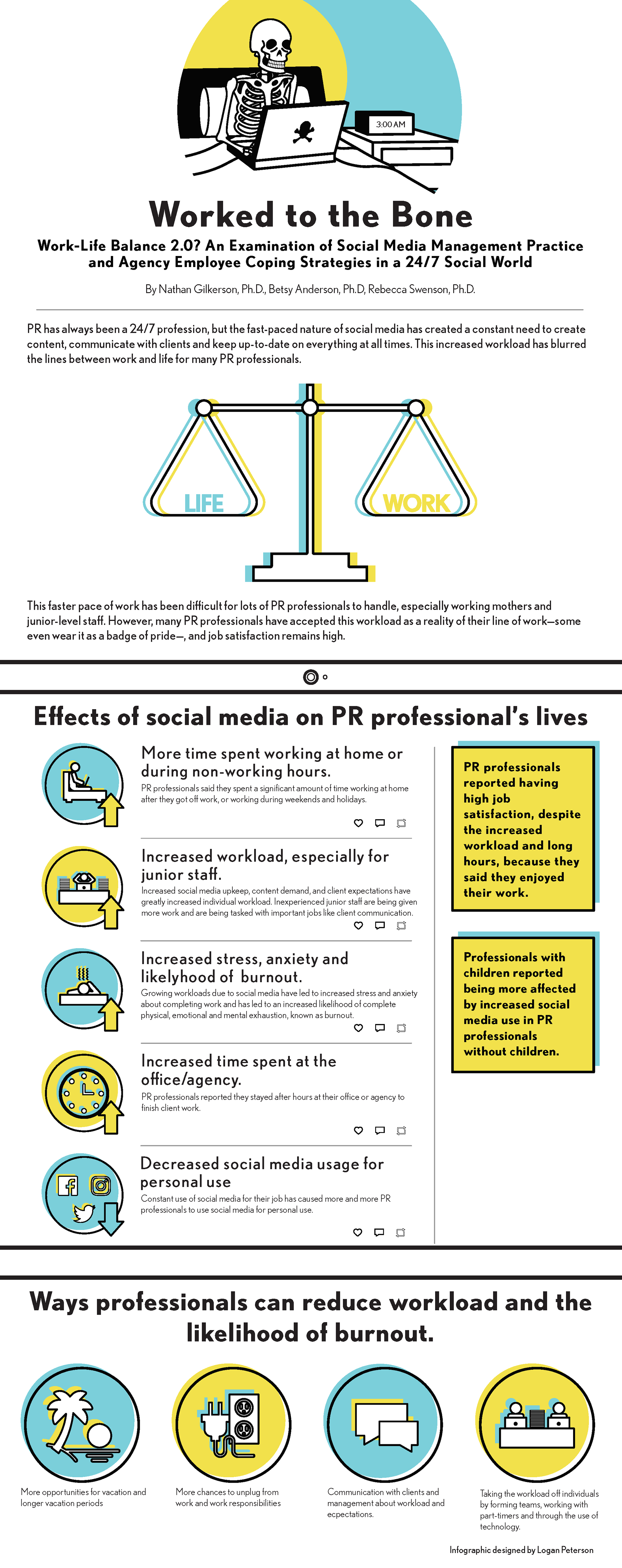 Work-Life-Balance Infogrpahic