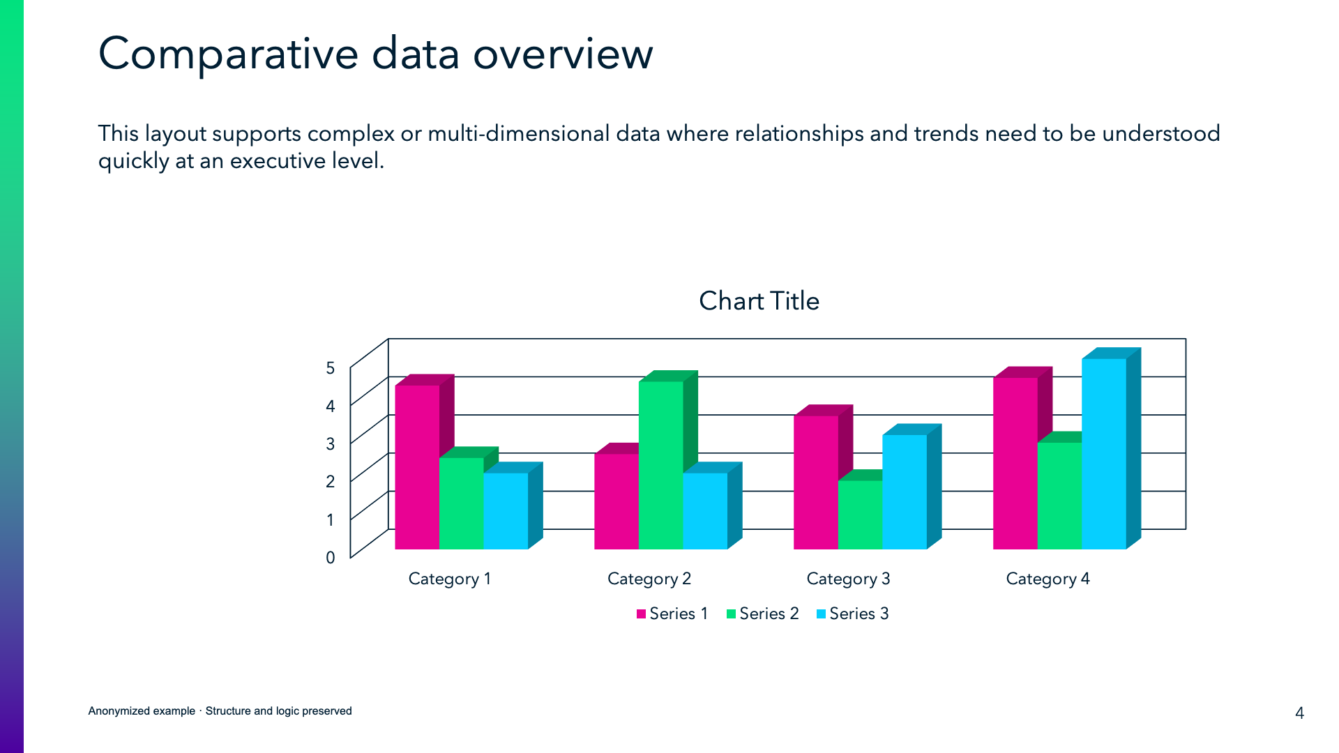 Structured approaches to complex data support executive-level understanding and discussion.
