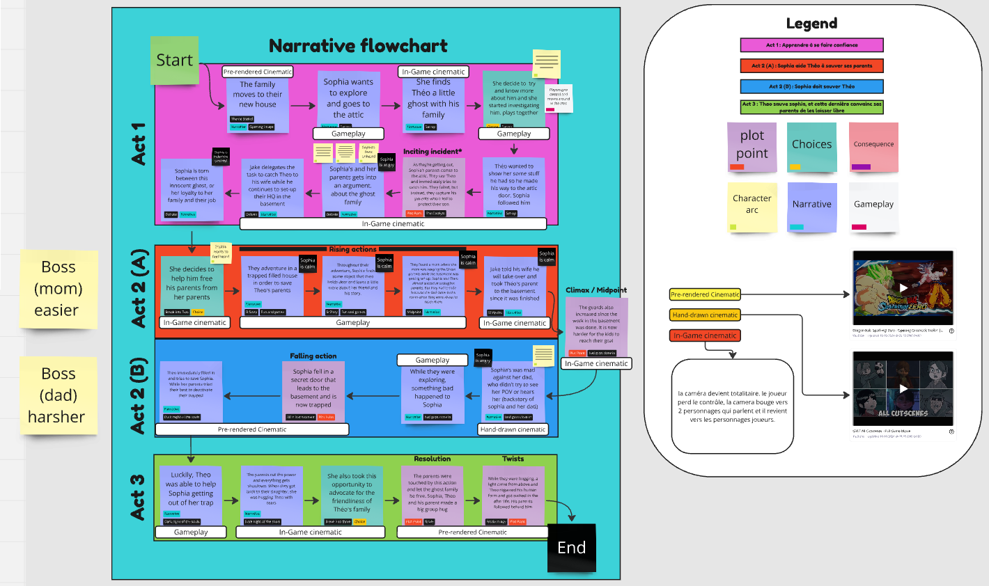 Narrative Flowchart
