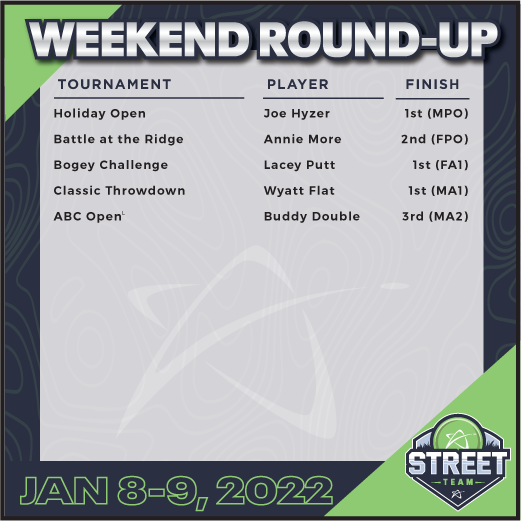 Weekend Round-Up Street Team Results 