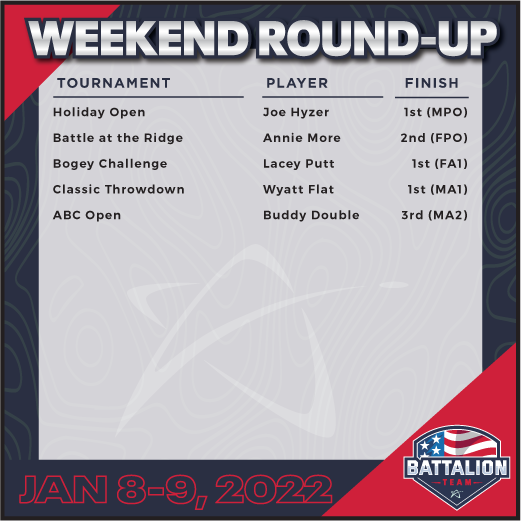 Weekend Round-Up Battalion Team Results