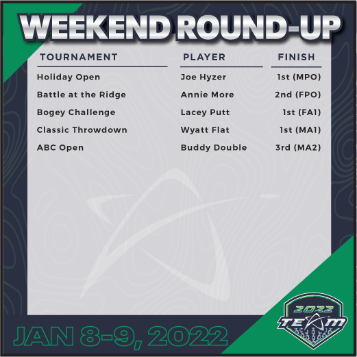 Weekend Round-Up Pro Team Results