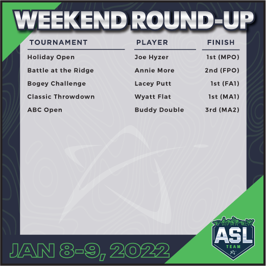 Weekend Round-Up ASL Team Results
