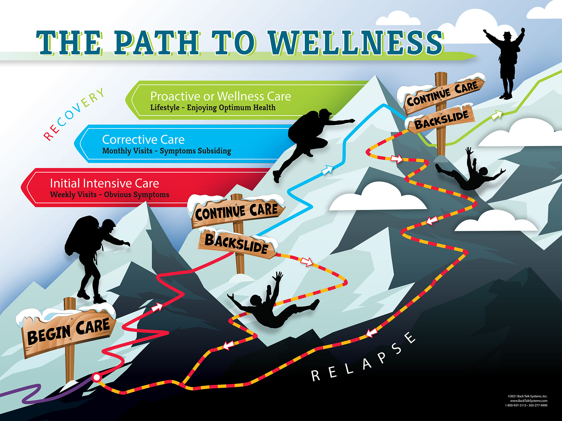 Chiropractic poster design collaborated with design manager