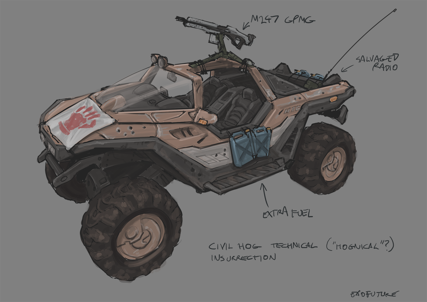 Sketchy Warthog technical ideas.