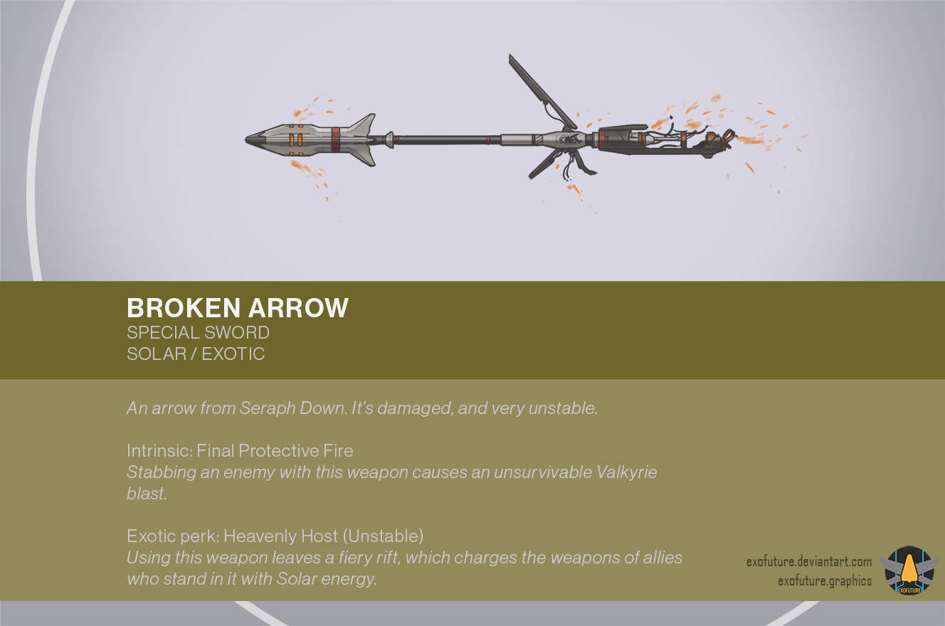 IKELOS Protocol: Broken Arrow