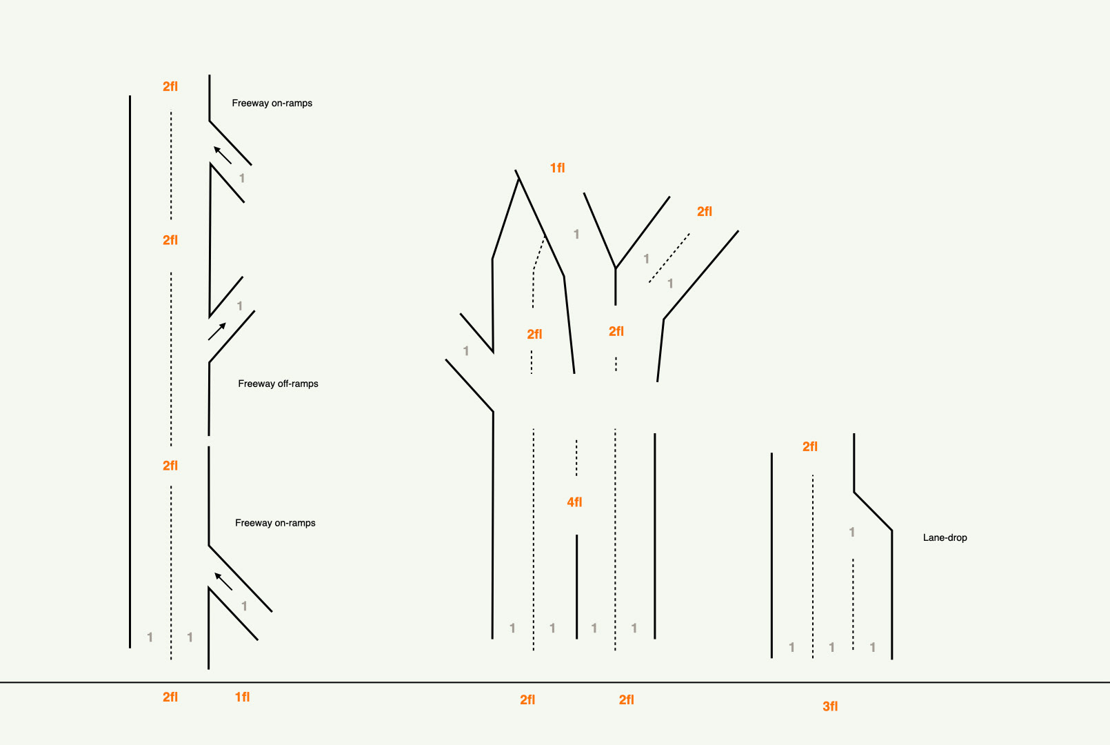 Highway infrastructure features
