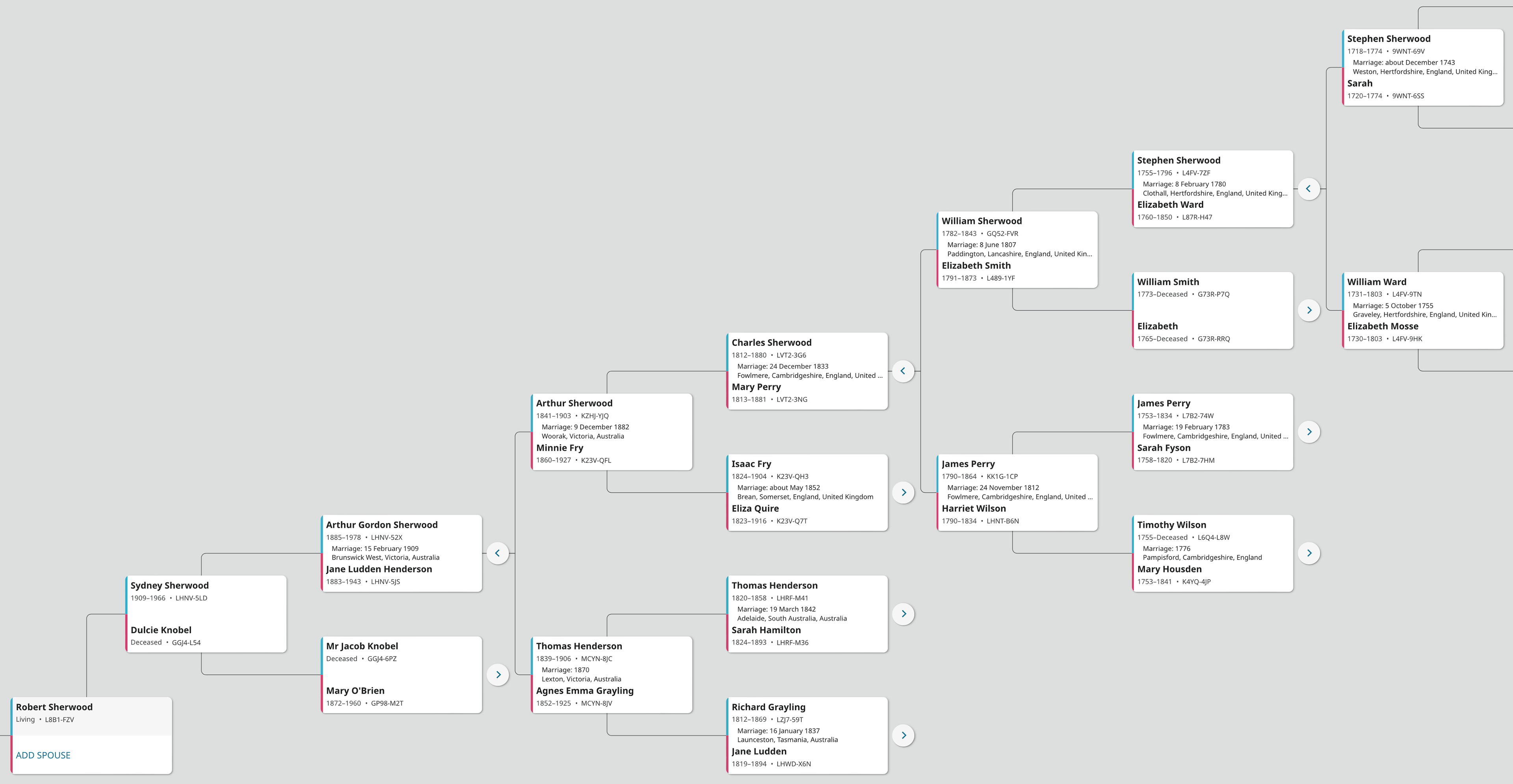 sherwood-family-history-project-2023-family-tree