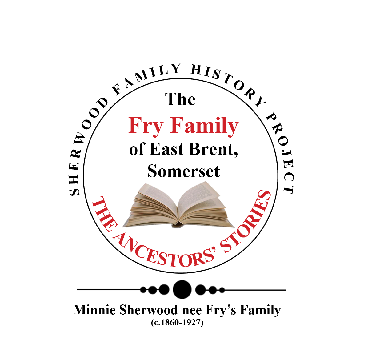 Sherwood Family History Project 2023 - Fry Family