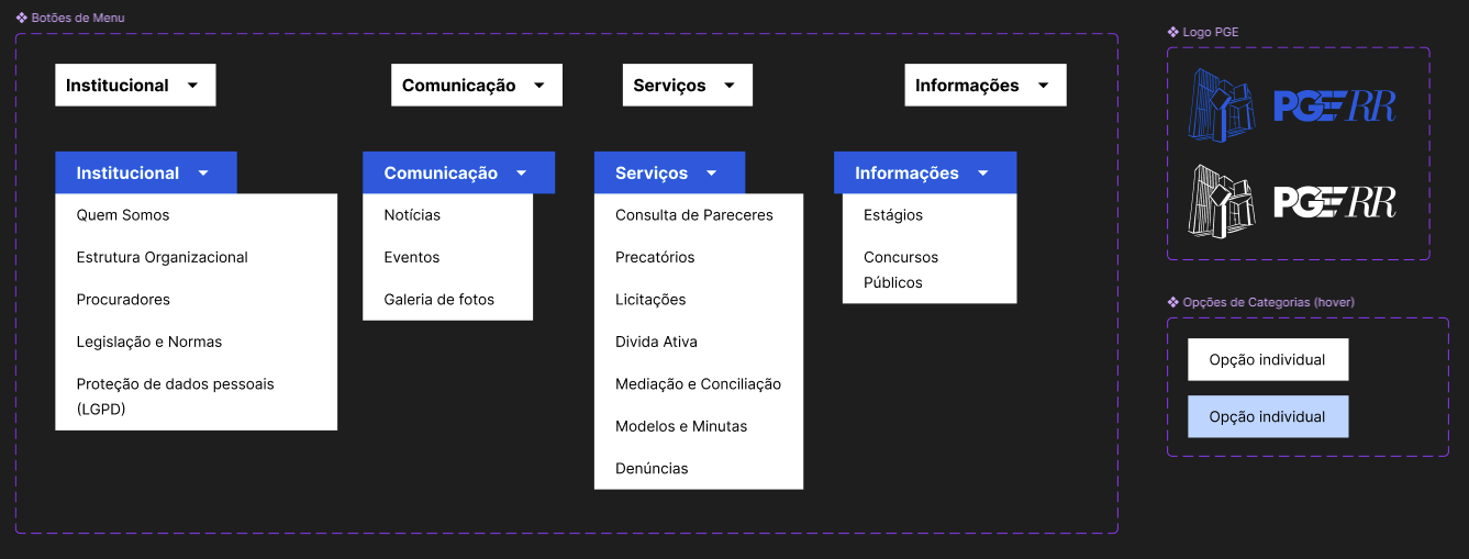 Organização no figma. Fluxo de prototipagem e hover.