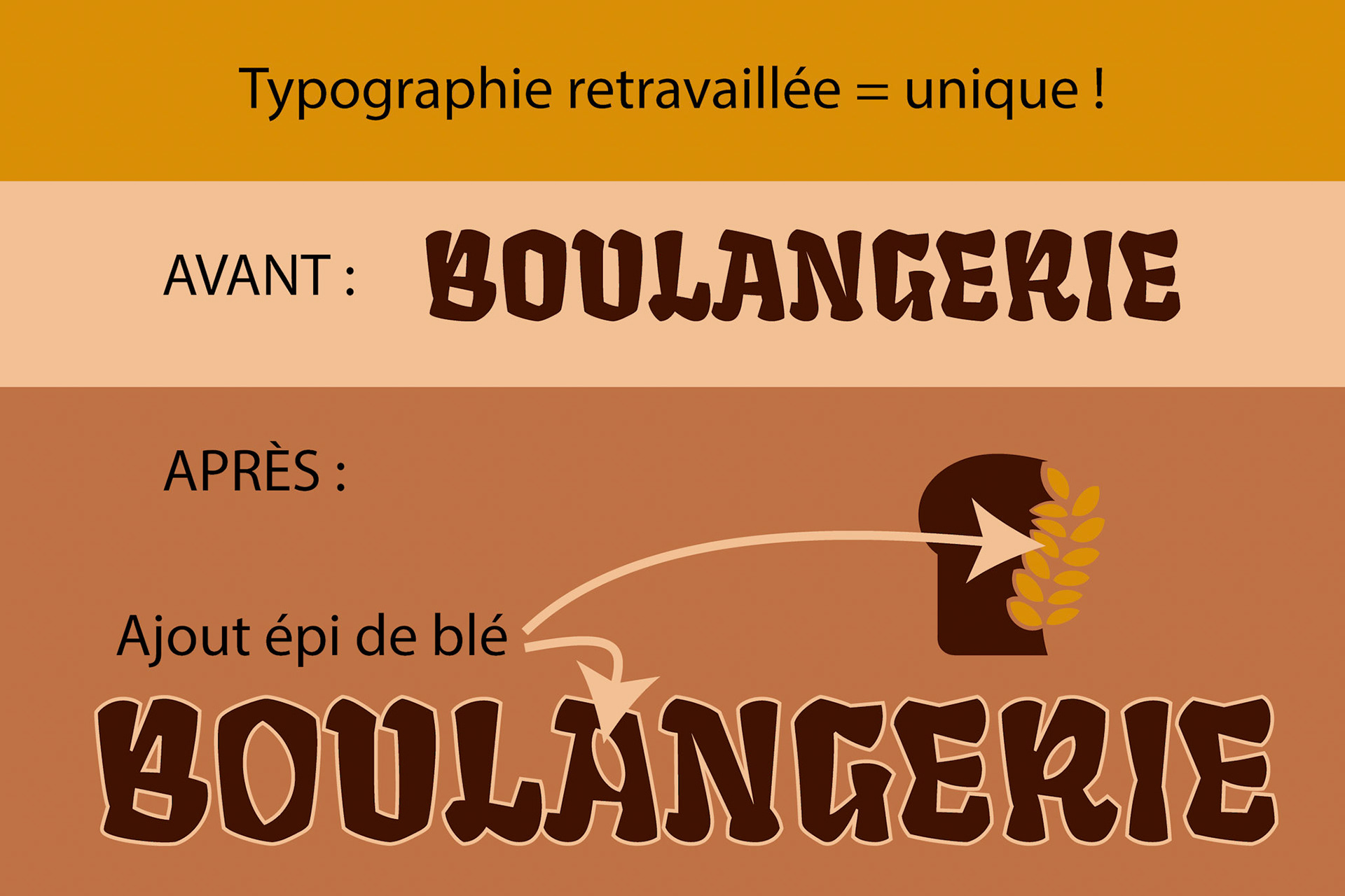 Recherche et personnalisation de la typographie