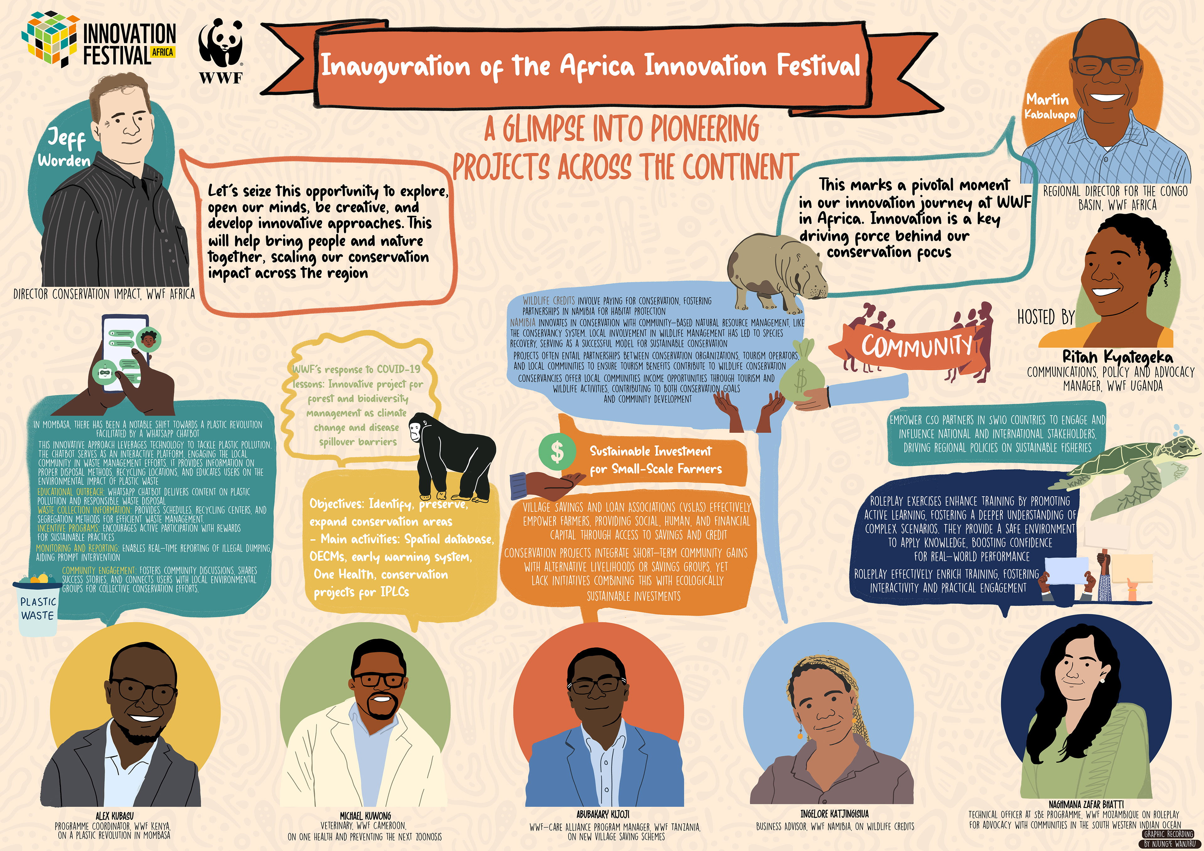 Graphic recording illustration about the inauguration of the african innovation festival by wwf