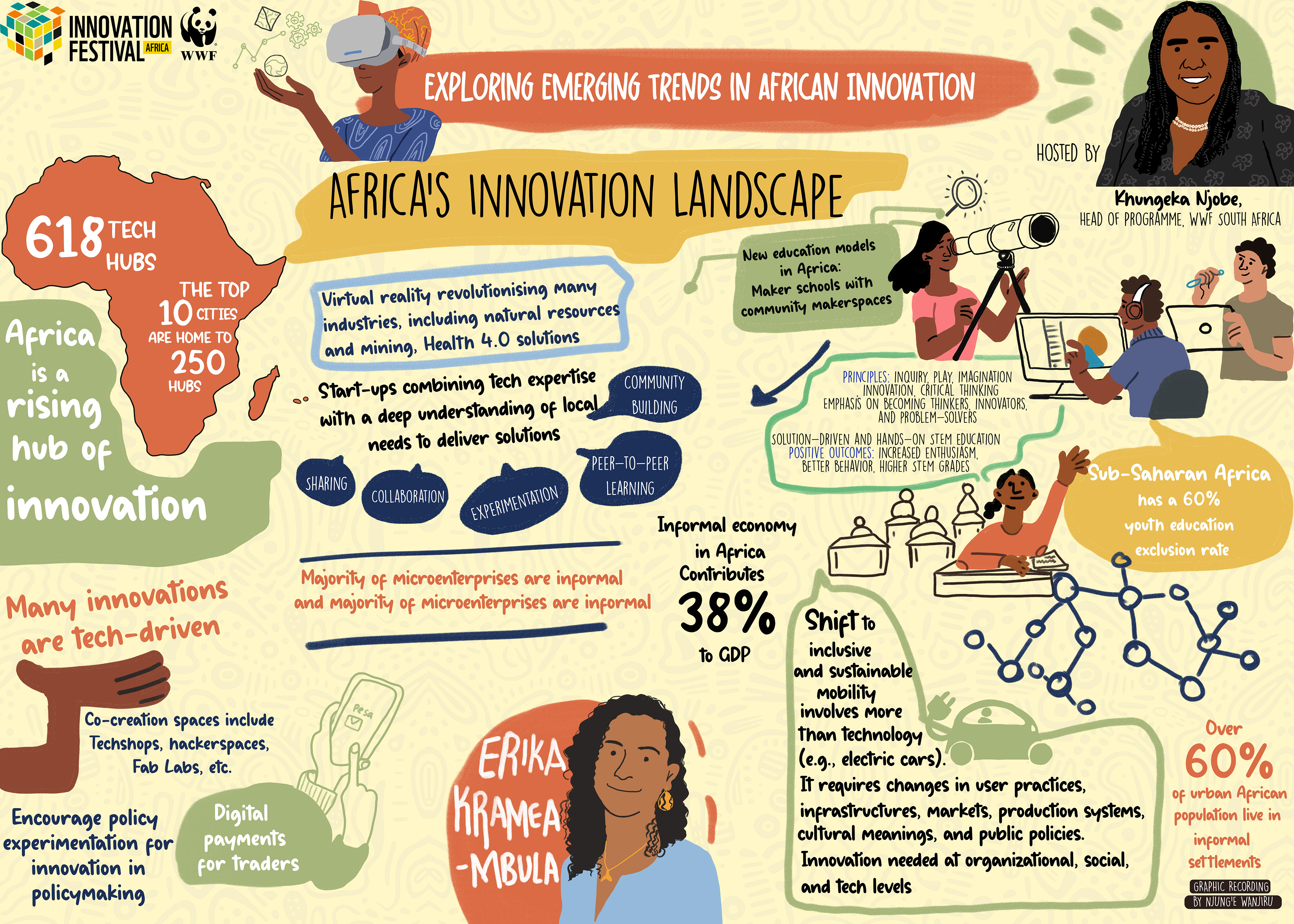 Graphic recording illustration about emerging trends in african innovation by wwf