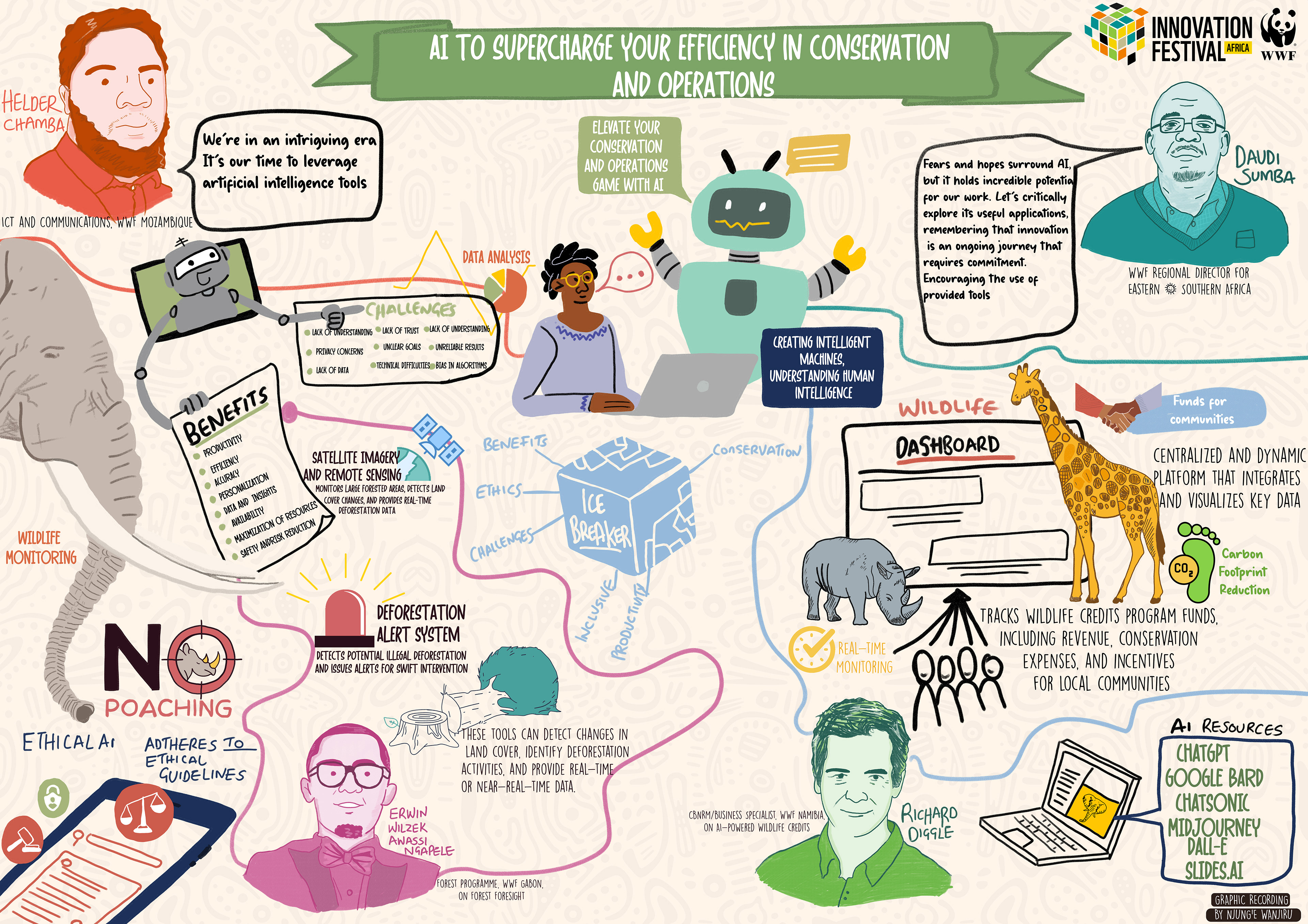 Graphic recording illustration about using Ai to supercharge efficiency in conservation and operations in african innovation by wwf