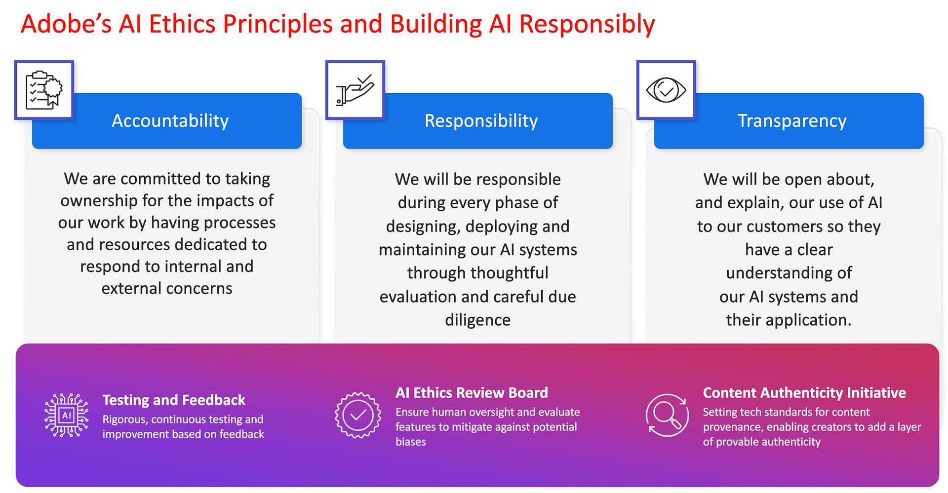 Illustration that describes Adobe's AI Ethics and Principles for building AI responsibly