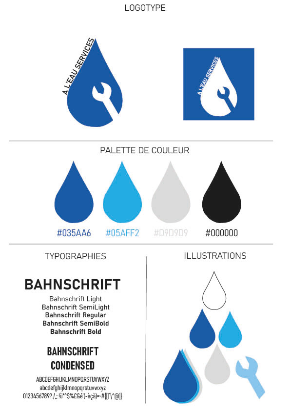 Brand board A l'eau services