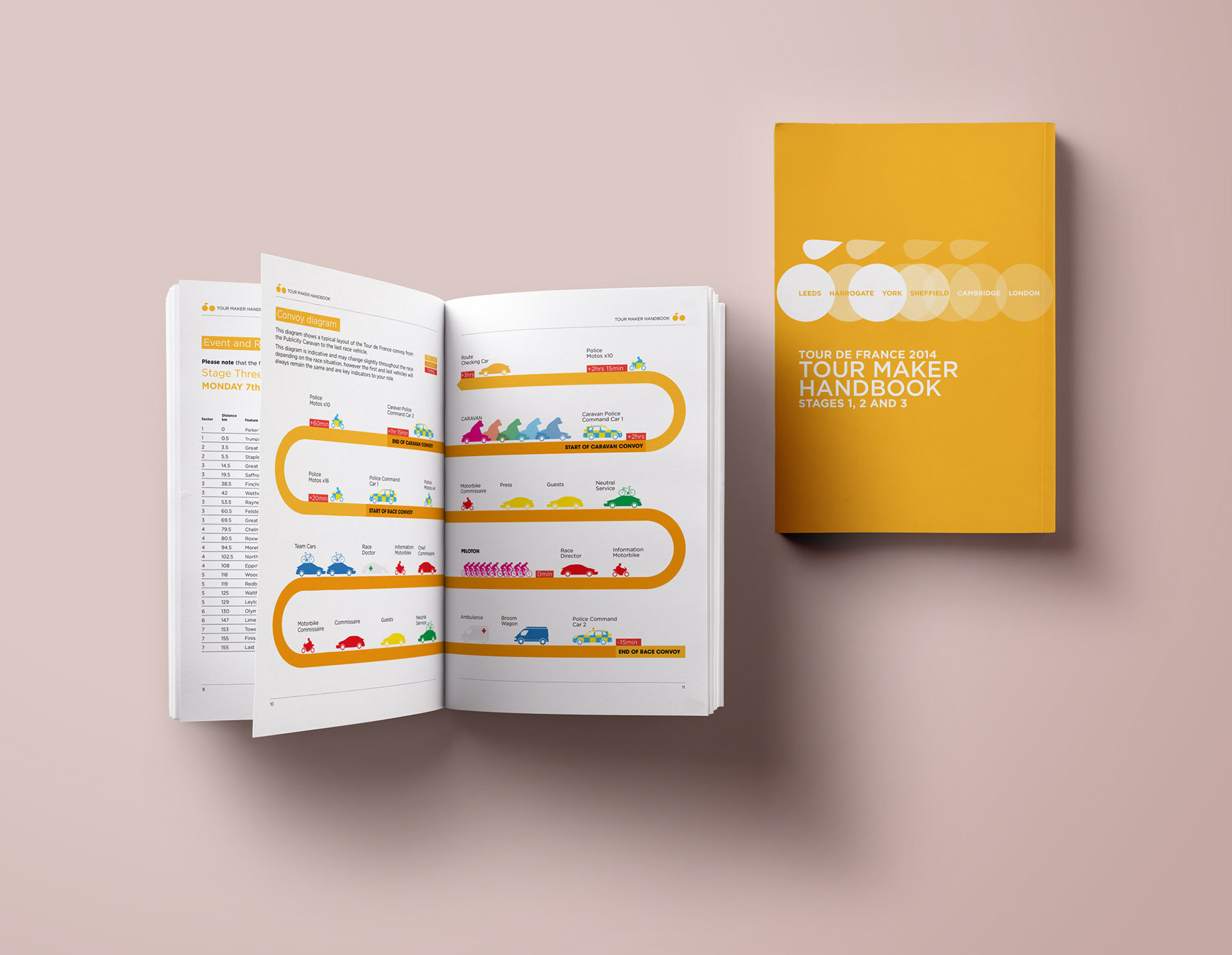 Tour de france Graphic Design Booklet