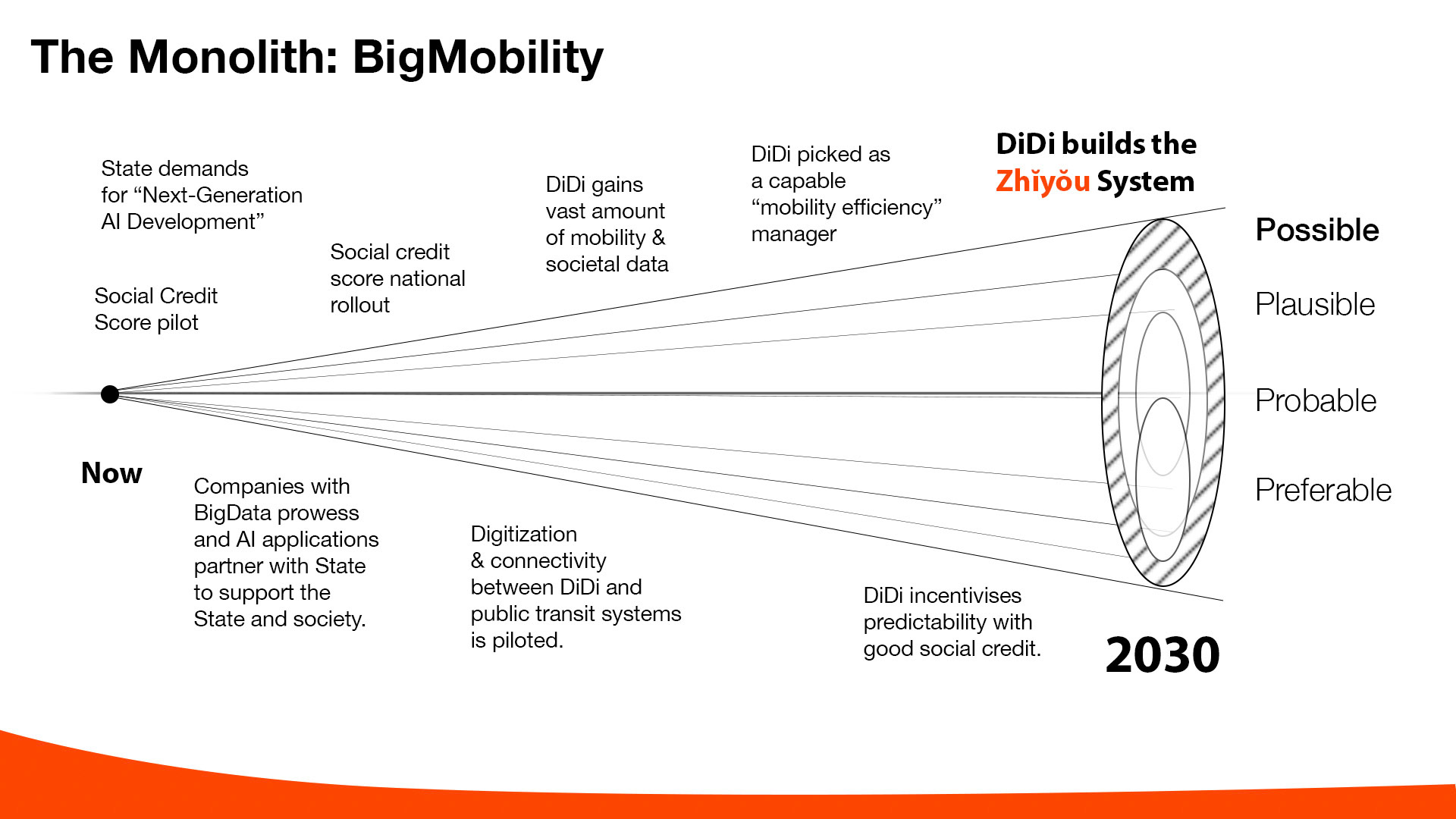 Future casting to a possible future of system-based efficiency
