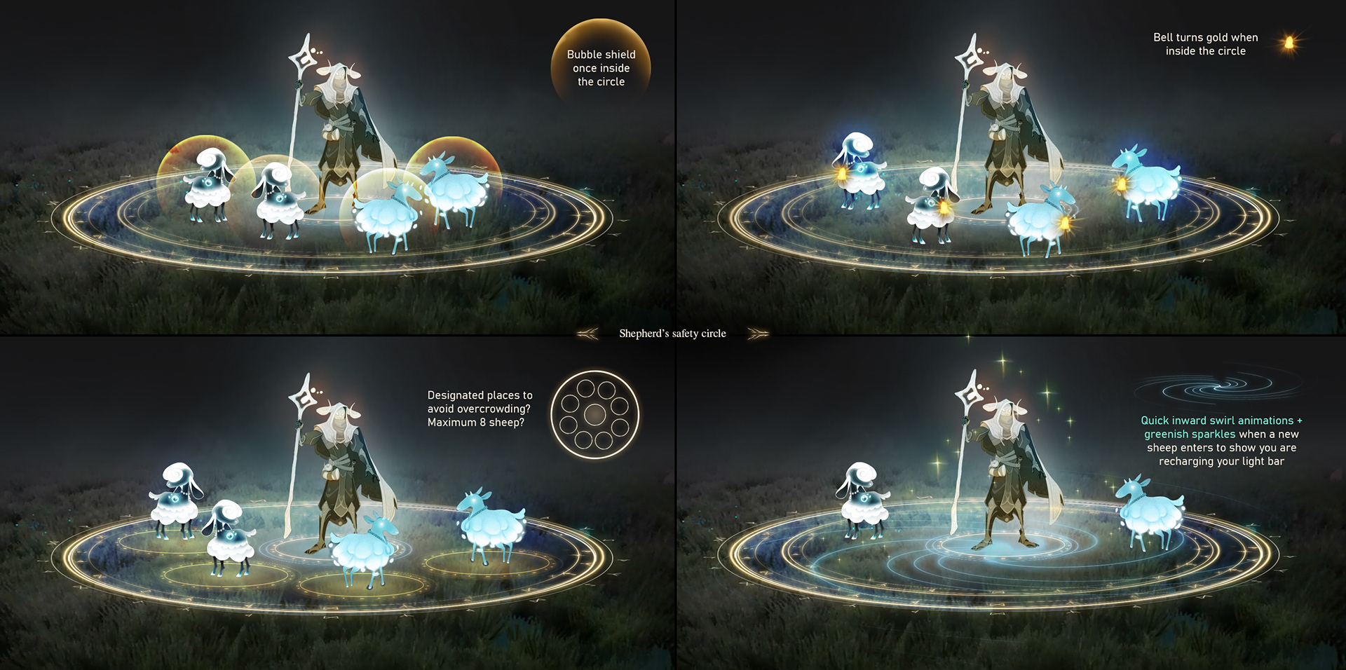 Shepherd safety circle concept (c) Benjamin