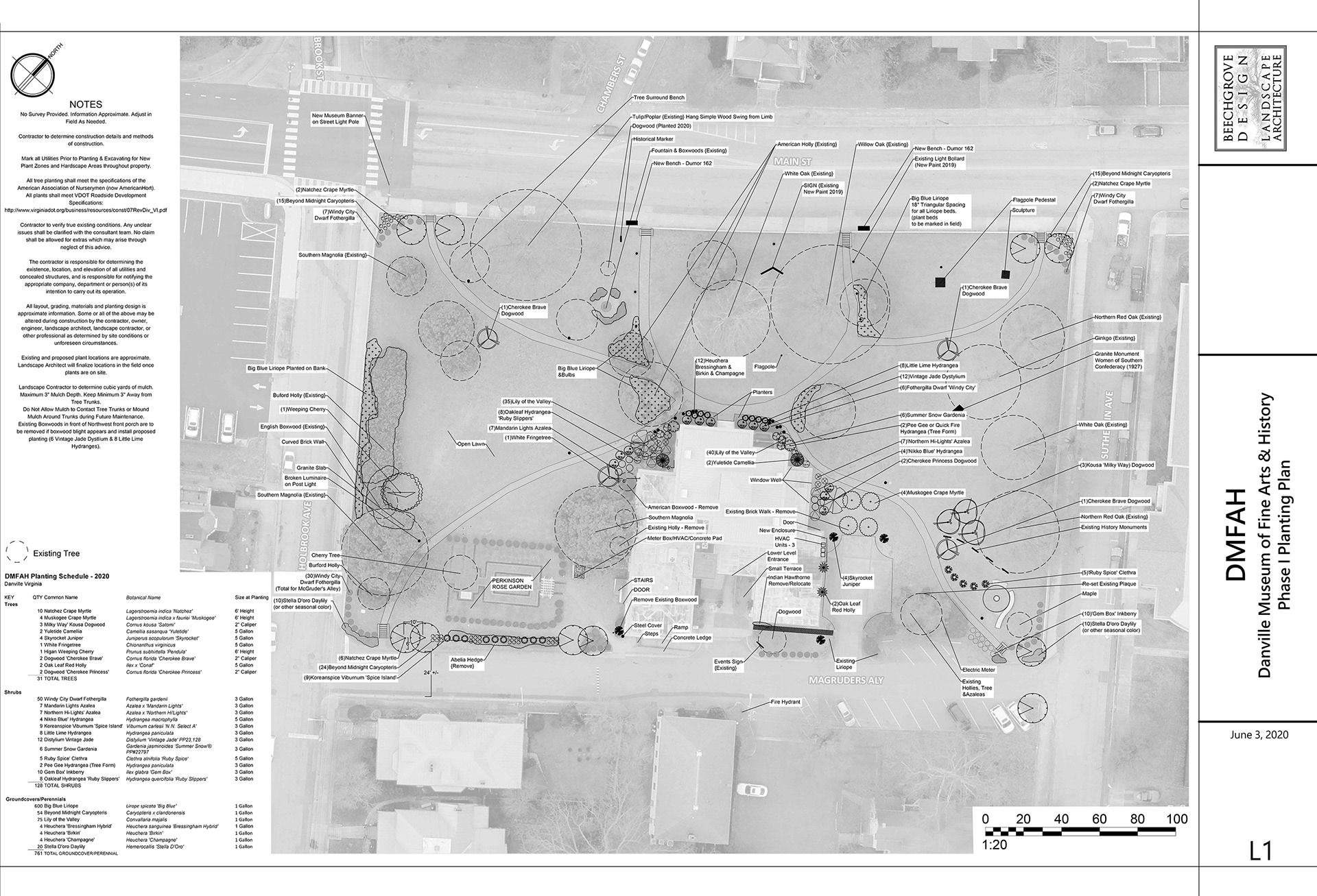 Danville Museum of Fine Arts Sutherlin Mansion Planting Plan