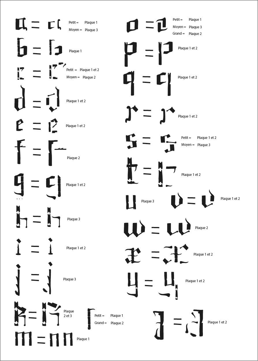 guide de décomposition des lettres pour aider au tracé