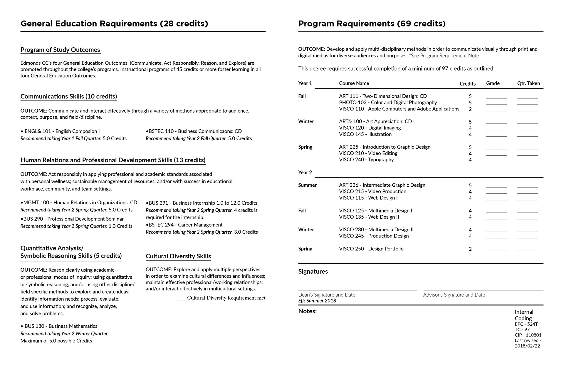 Program Requirement Sheet Redesign