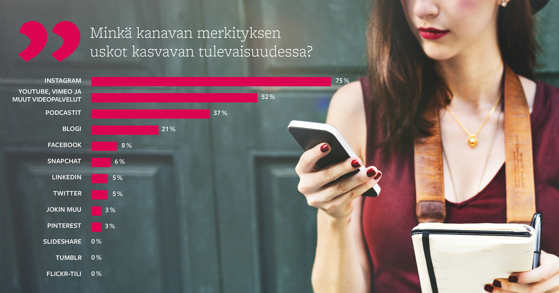 infographics and woman with smartphone and notepad